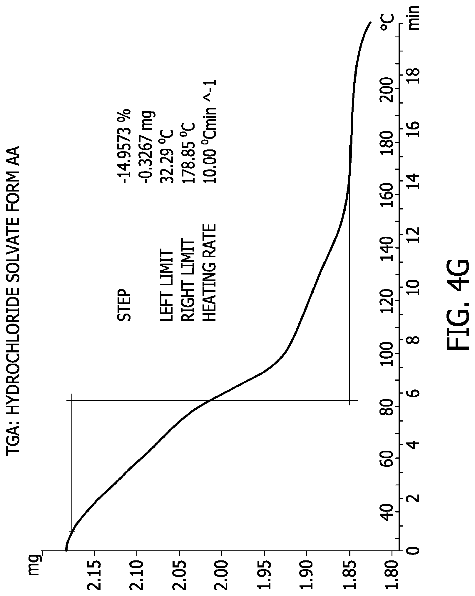 Patent US11780847 Figure 16 – Processes for the preparation of (3S,4R)-3-ethyl-4-(3H-imidazo[1,2-a]pyrrolo[2,3-e]-pyrazin-8-yl)-N-(2,2,2-trifluoroethyl)pyrrolidine-1- carboxamide and solid state forms thereof