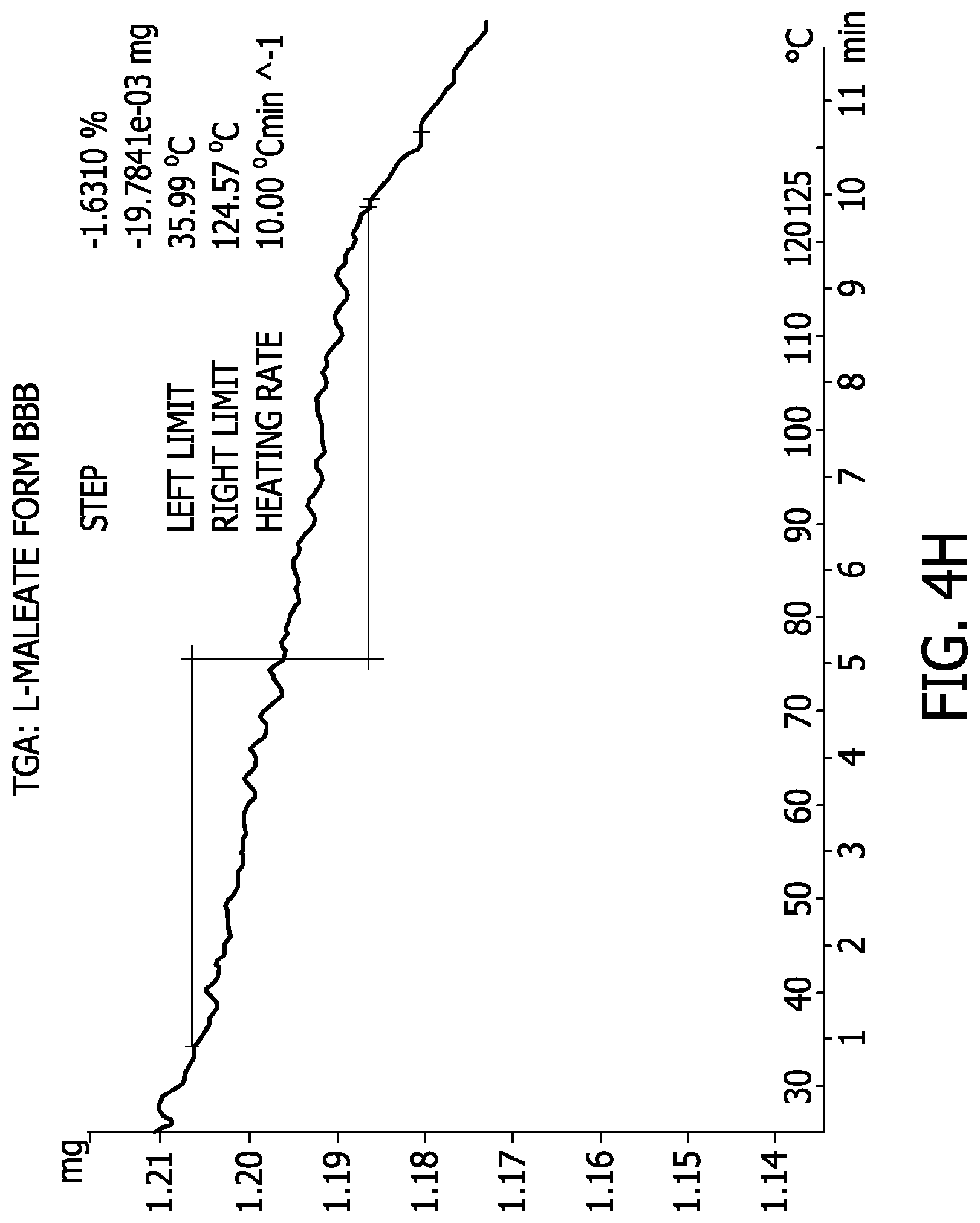 Patent US11780847 Figure 17 – Processes for the preparation of (3S,4R)-3-ethyl-4-(3H-imidazo[1,2-a]pyrrolo[2,3-e]-pyrazin-8-yl)-N-(2,2,2-trifluoroethyl)pyrrolidine-1- carboxamide and solid state forms thereof