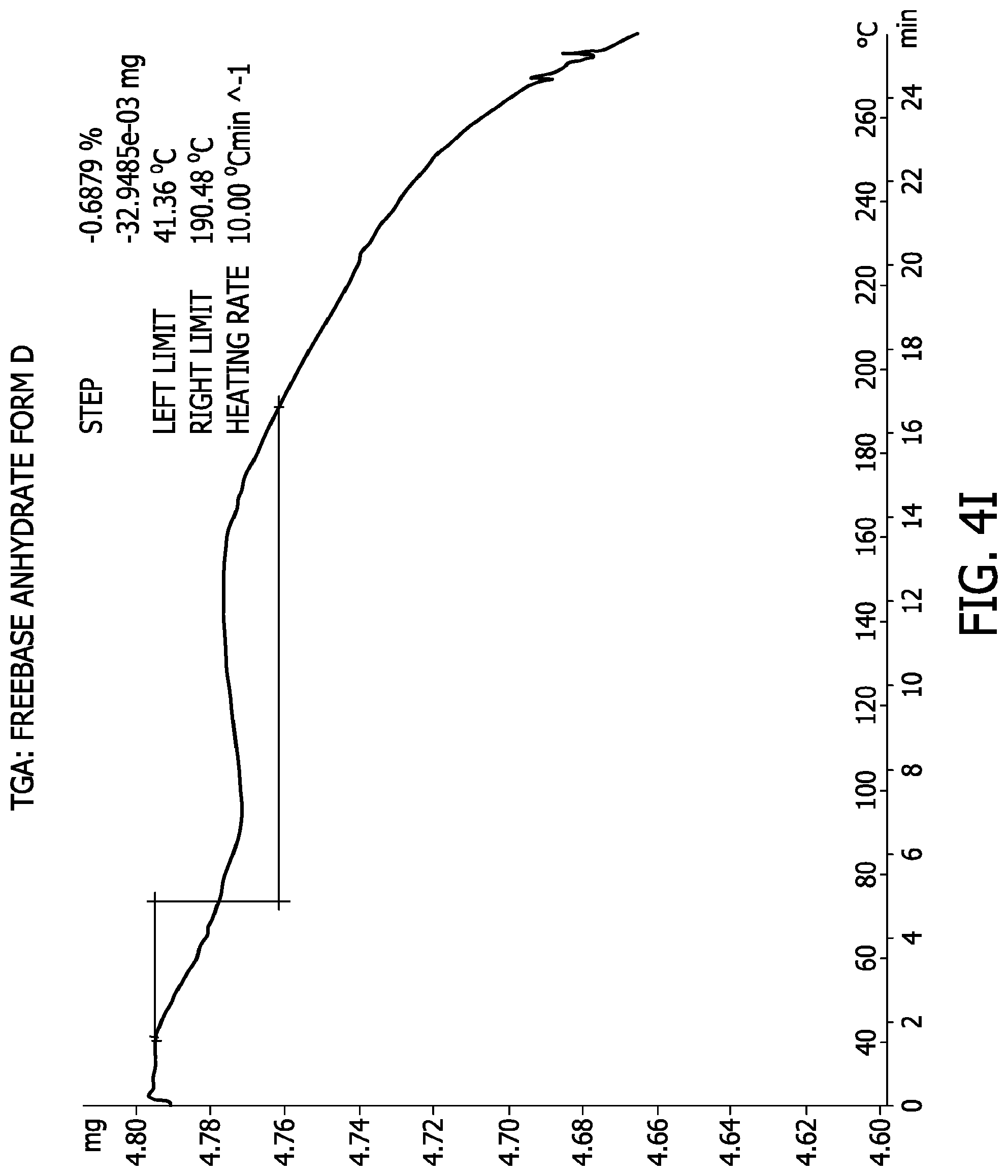 Patent US11780847 Figure 18 – Processes for the preparation of (3S,4R)-3-ethyl-4-(3H-imidazo[1,2-a]pyrrolo[2,3-e]-pyrazin-8-yl)-N-(2,2,2-trifluoroethyl)pyrrolidine-1- carboxamide and solid state forms thereof