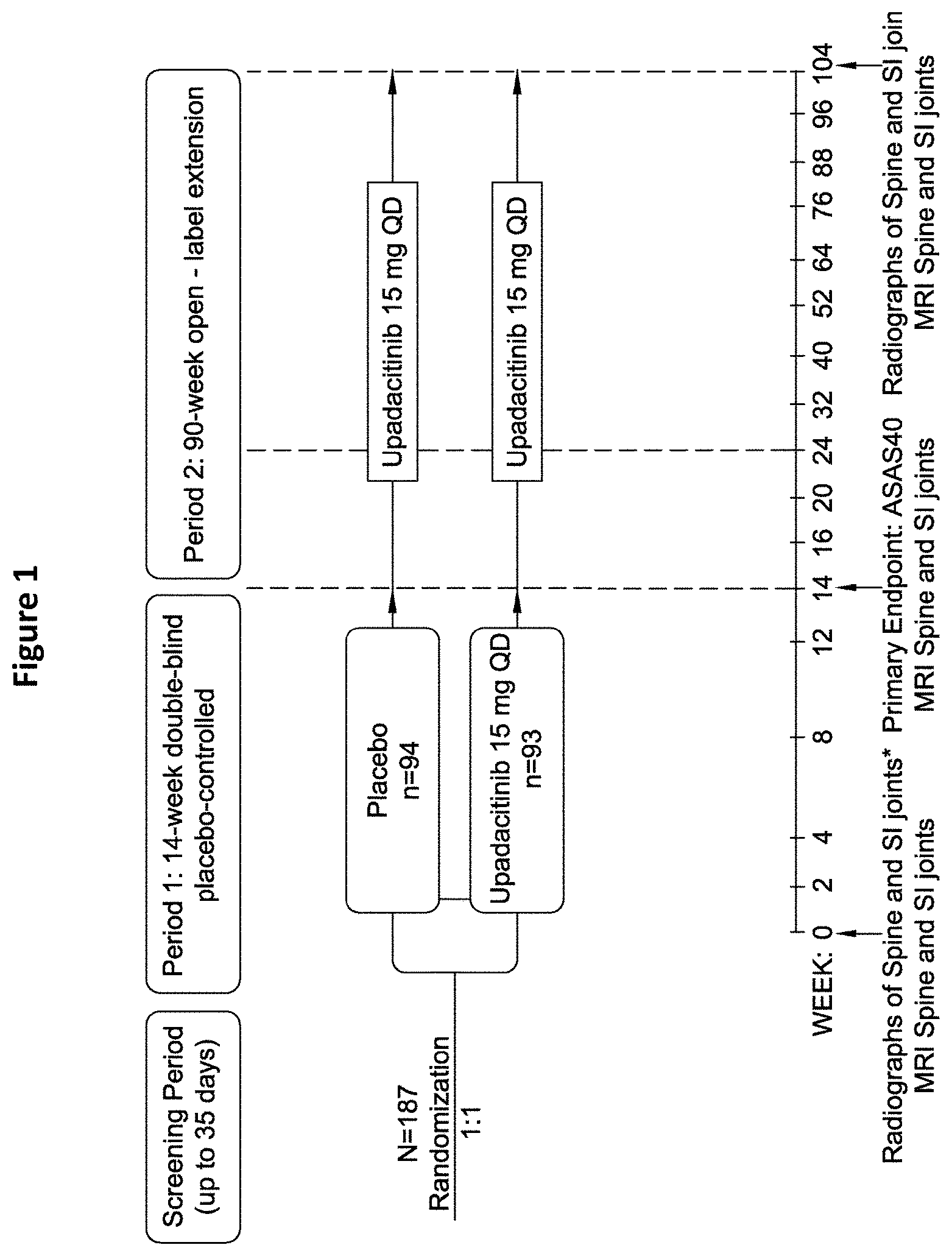 Patent US11780848 Figure 1 – Processes for the preparation of (3S,4R)-3-ethyl-4-(3H-imidazo[1,2-a]pyrrolo[2,3-e]-pyrazin-8-yl)-n-(2,2,2-trifluoroethyl)pyrrolidine-1- carboxamide and solid state forms thereof