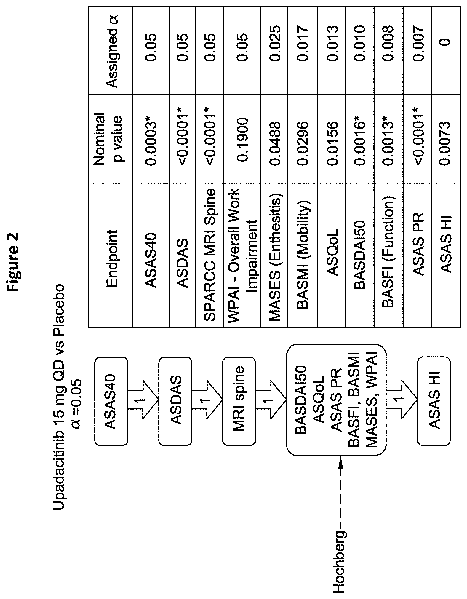 Patent US11780848 Figure 2 – Processes for the preparation of (3S,4R)-3-ethyl-4-(3H-imidazo[1,2-a]pyrrolo[2,3-e]-pyrazin-8-yl)-n-(2,2,2-trifluoroethyl)pyrrolidine-1- carboxamide and solid state forms thereof