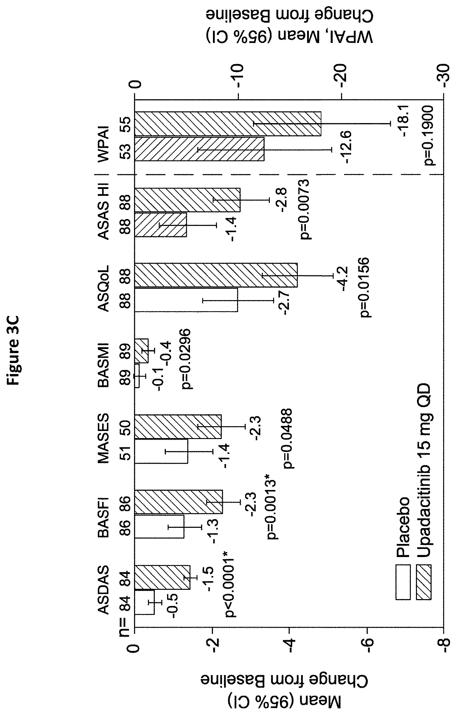 Patent US11780848 Figure 5 – Processes for the preparation of (3S,4R)-3-ethyl-4-(3H-imidazo[1,2-a]pyrrolo[2,3-e]-pyrazin-8-yl)-n-(2,2,2-trifluoroethyl)pyrrolidine-1- carboxamide and solid state forms thereof