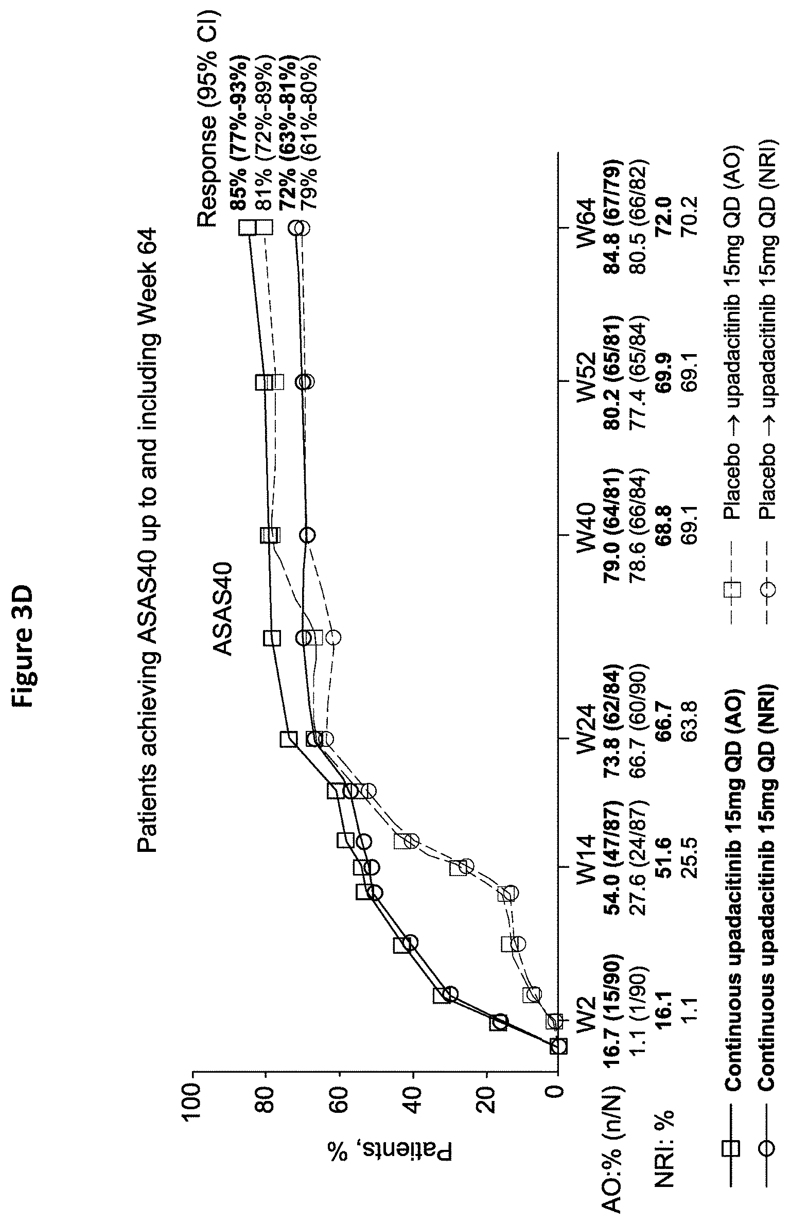 Patent US11780848 Figure 6 – Processes for the preparation of (3S,4R)-3-ethyl-4-(3H-imidazo[1,2-a]pyrrolo[2,3-e]-pyrazin-8-yl)-n-(2,2,2-trifluoroethyl)pyrrolidine-1- carboxamide and solid state forms thereof