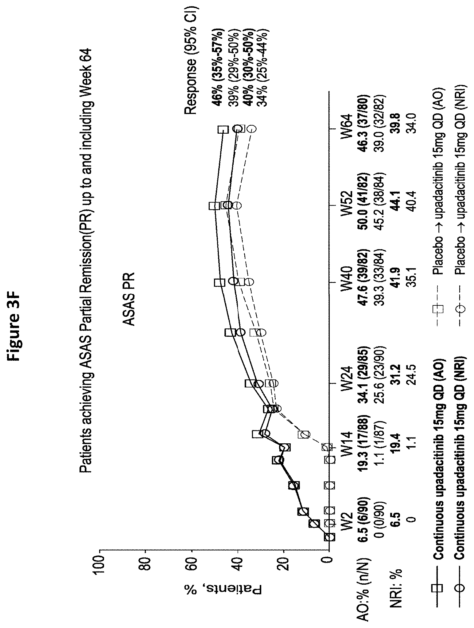 Patent US11780848 Figure 8 – Processes for the preparation of (3S,4R)-3-ethyl-4-(3H-imidazo[1,2-a]pyrrolo[2,3-e]-pyrazin-8-yl)-n-(2,2,2-trifluoroethyl)pyrrolidine-1- carboxamide and solid state forms thereof