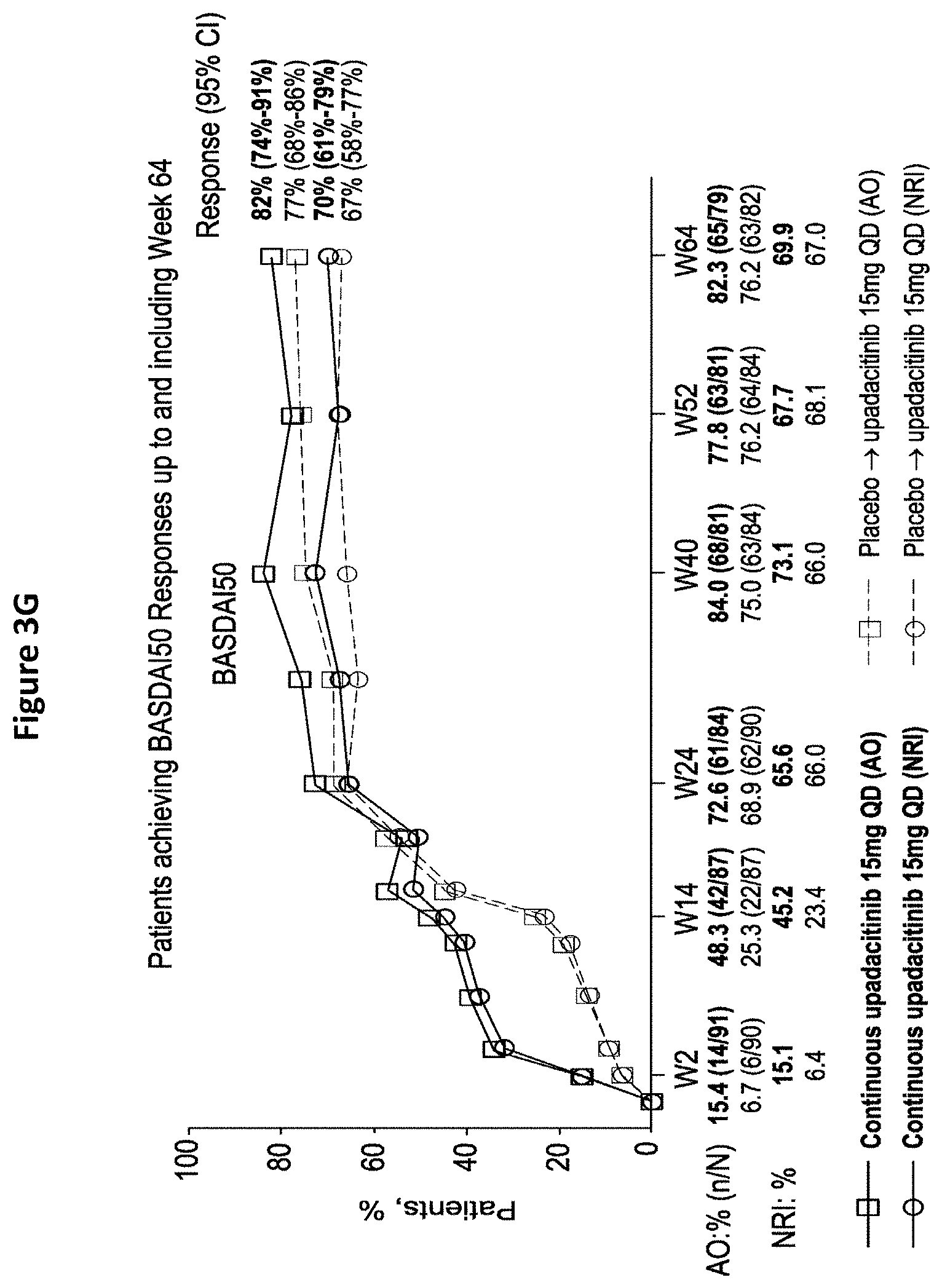 Patent US11780848 Figure 9 – Processes for the preparation of (3S,4R)-3-ethyl-4-(3H-imidazo[1,2-a]pyrrolo[2,3-e]-pyrazin-8-yl)-n-(2,2,2-trifluoroethyl)pyrrolidine-1- carboxamide and solid state forms thereof