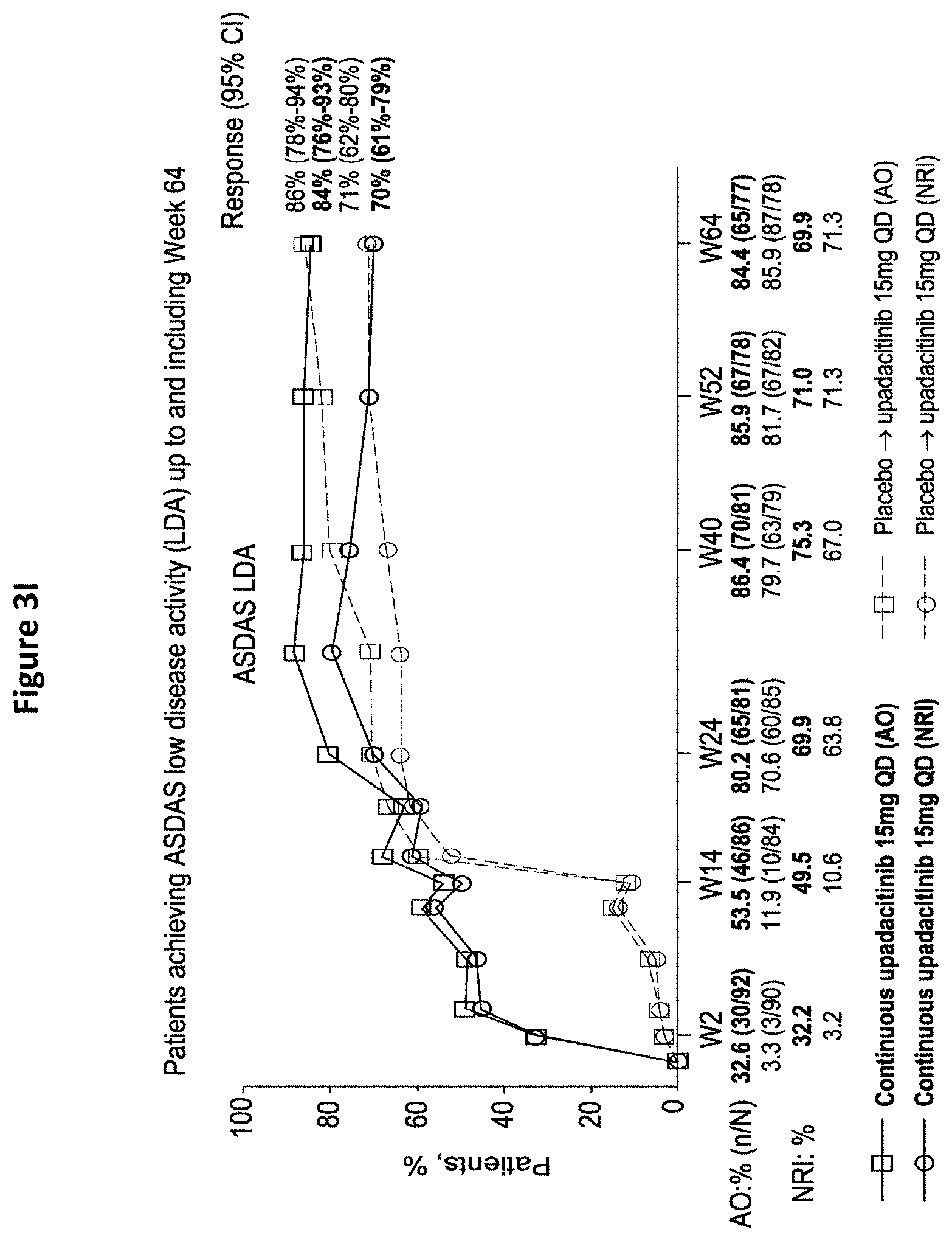 Patent US11780848 Figure 11 – Processes for the preparation of (3S,4R)-3-ethyl-4-(3H-imidazo[1,2-a]pyrrolo[2,3-e]-pyrazin-8-yl)-n-(2,2,2-trifluoroethyl)pyrrolidine-1- carboxamide and solid state forms thereof