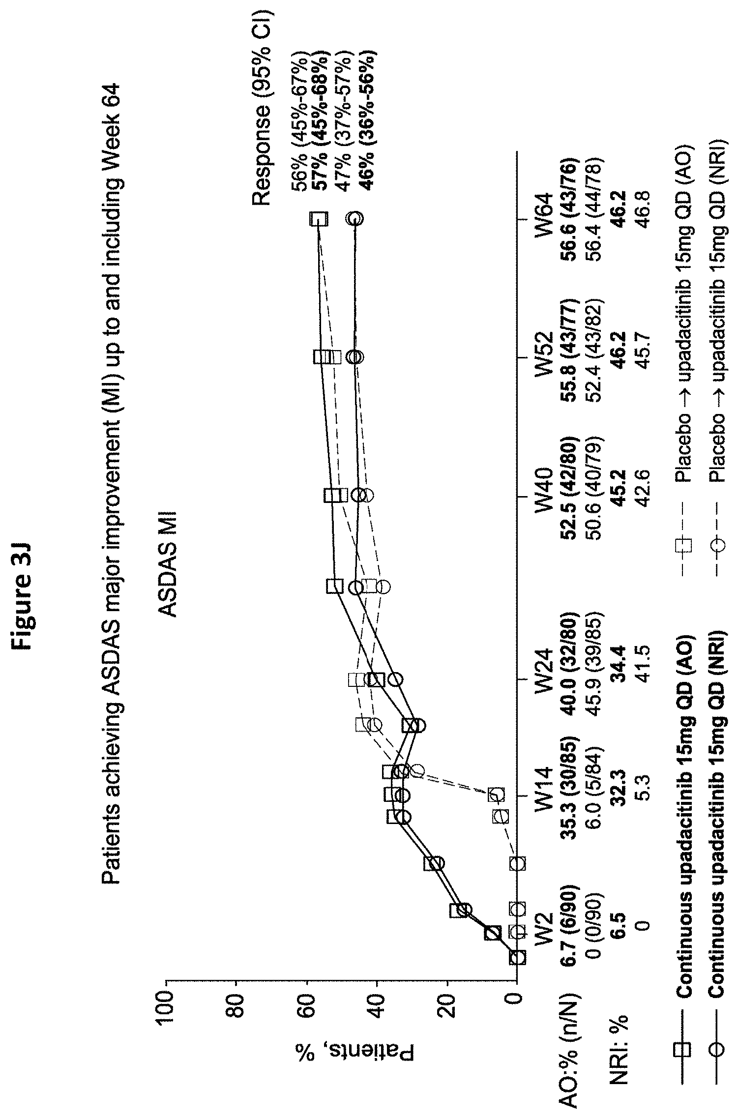 Patent US11780848 Figure 12 – Processes for the preparation of (3S,4R)-3-ethyl-4-(3H-imidazo[1,2-a]pyrrolo[2,3-e]-pyrazin-8-yl)-n-(2,2,2-trifluoroethyl)pyrrolidine-1- carboxamide and solid state forms thereof