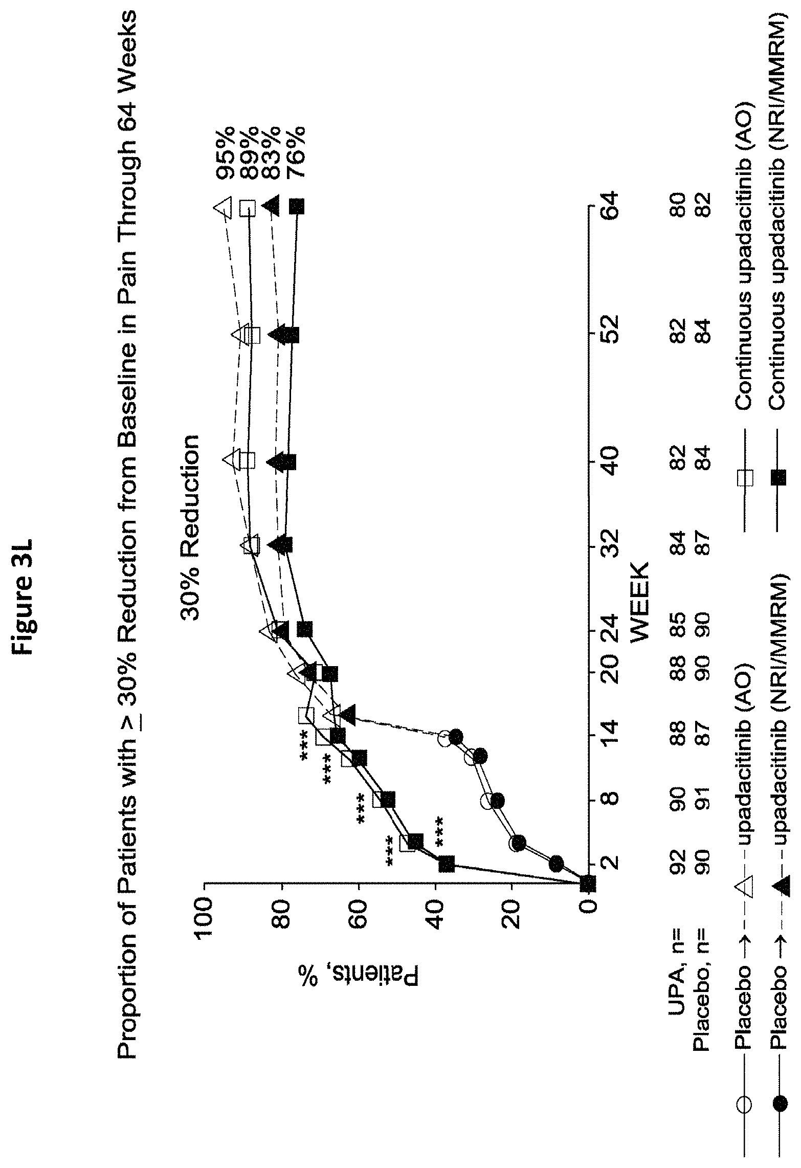 Patent US11780848 Figure 14 – Processes for the preparation of (3S,4R)-3-ethyl-4-(3H-imidazo[1,2-a]pyrrolo[2,3-e]-pyrazin-8-yl)-n-(2,2,2-trifluoroethyl)pyrrolidine-1- carboxamide and solid state forms thereof