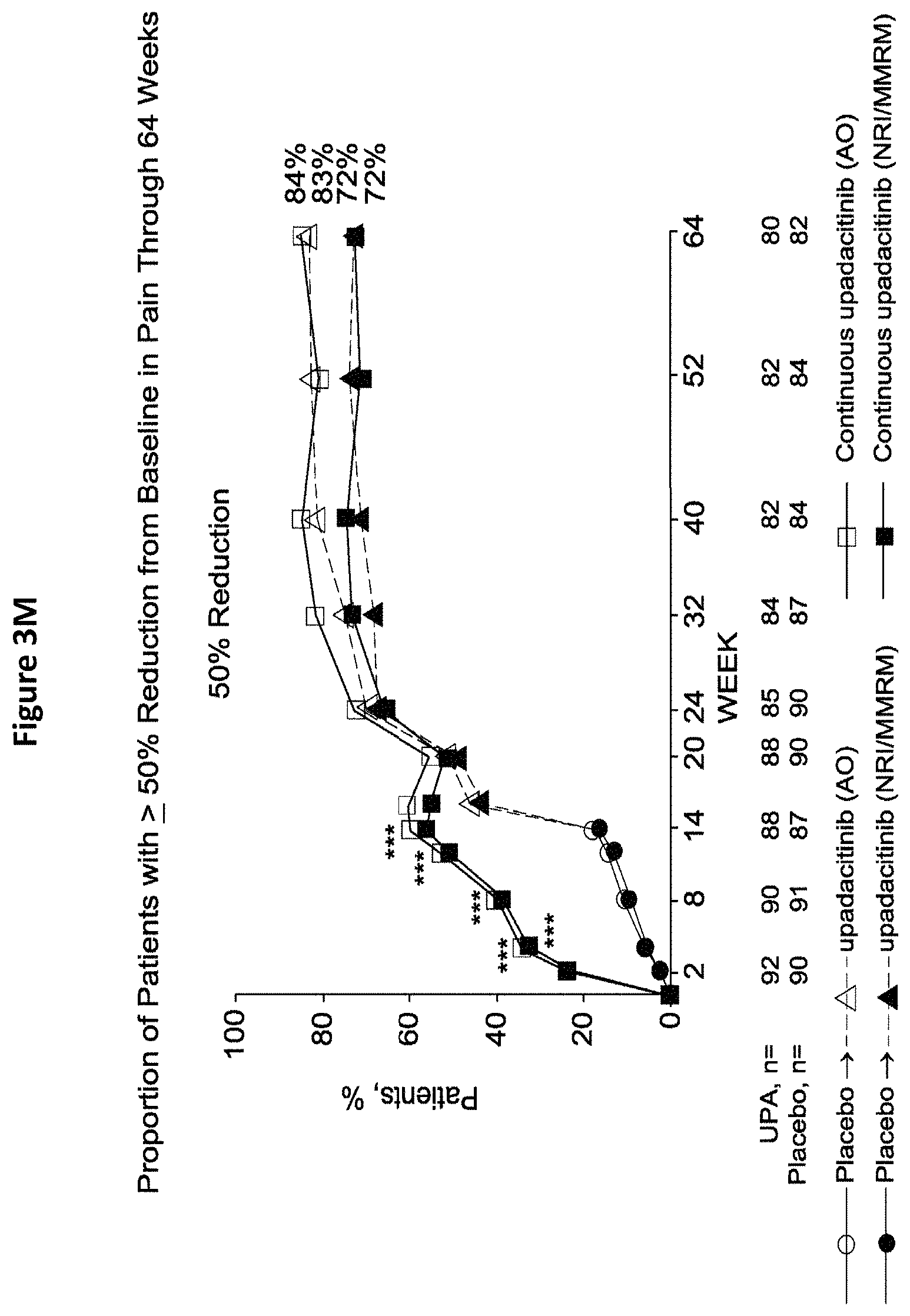 Patent US11780848 Figure 15 – Processes for the preparation of (3S,4R)-3-ethyl-4-(3H-imidazo[1,2-a]pyrrolo[2,3-e]-pyrazin-8-yl)-n-(2,2,2-trifluoroethyl)pyrrolidine-1- carboxamide and solid state forms thereof