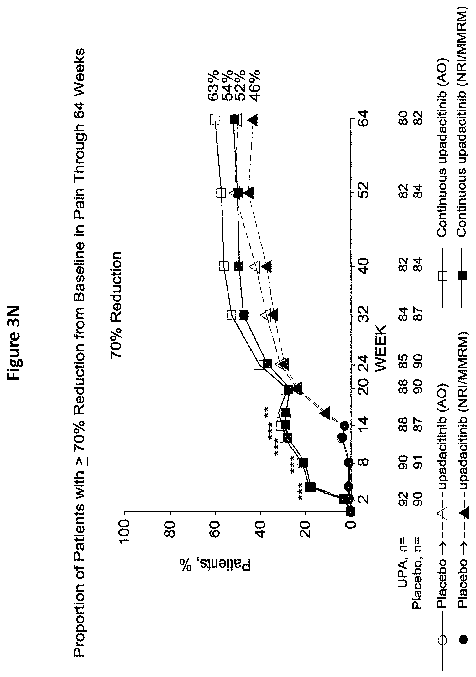 Patent US11780848 Figure 16 – Processes for the preparation of (3S,4R)-3-ethyl-4-(3H-imidazo[1,2-a]pyrrolo[2,3-e]-pyrazin-8-yl)-n-(2,2,2-trifluoroethyl)pyrrolidine-1- carboxamide and solid state forms thereof