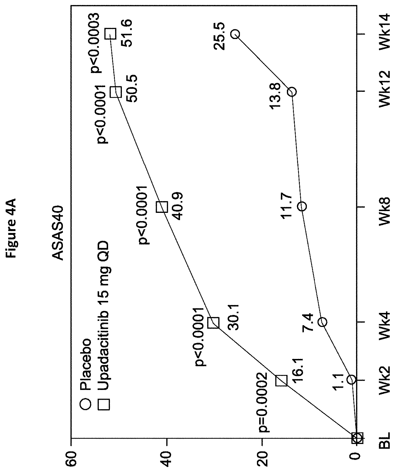 Patent US11780848 Figure 17 – Processes for the preparation of (3S,4R)-3-ethyl-4-(3H-imidazo[1,2-a]pyrrolo[2,3-e]-pyrazin-8-yl)-n-(2,2,2-trifluoroethyl)pyrrolidine-1- carboxamide and solid state forms thereof