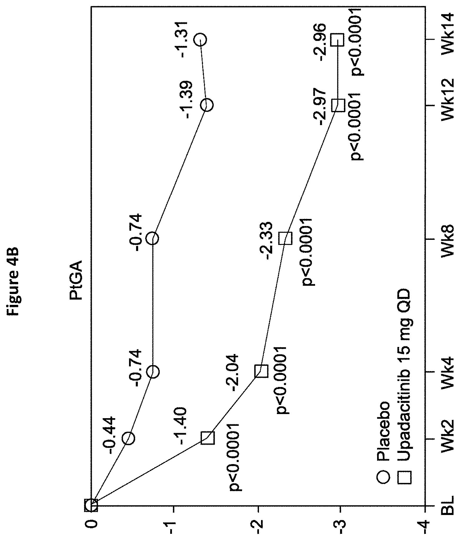 Patent US11780848 Figure 18 – Processes for the preparation of (3S,4R)-3-ethyl-4-(3H-imidazo[1,2-a]pyrrolo[2,3-e]-pyrazin-8-yl)-n-(2,2,2-trifluoroethyl)pyrrolidine-1- carboxamide and solid state forms thereof