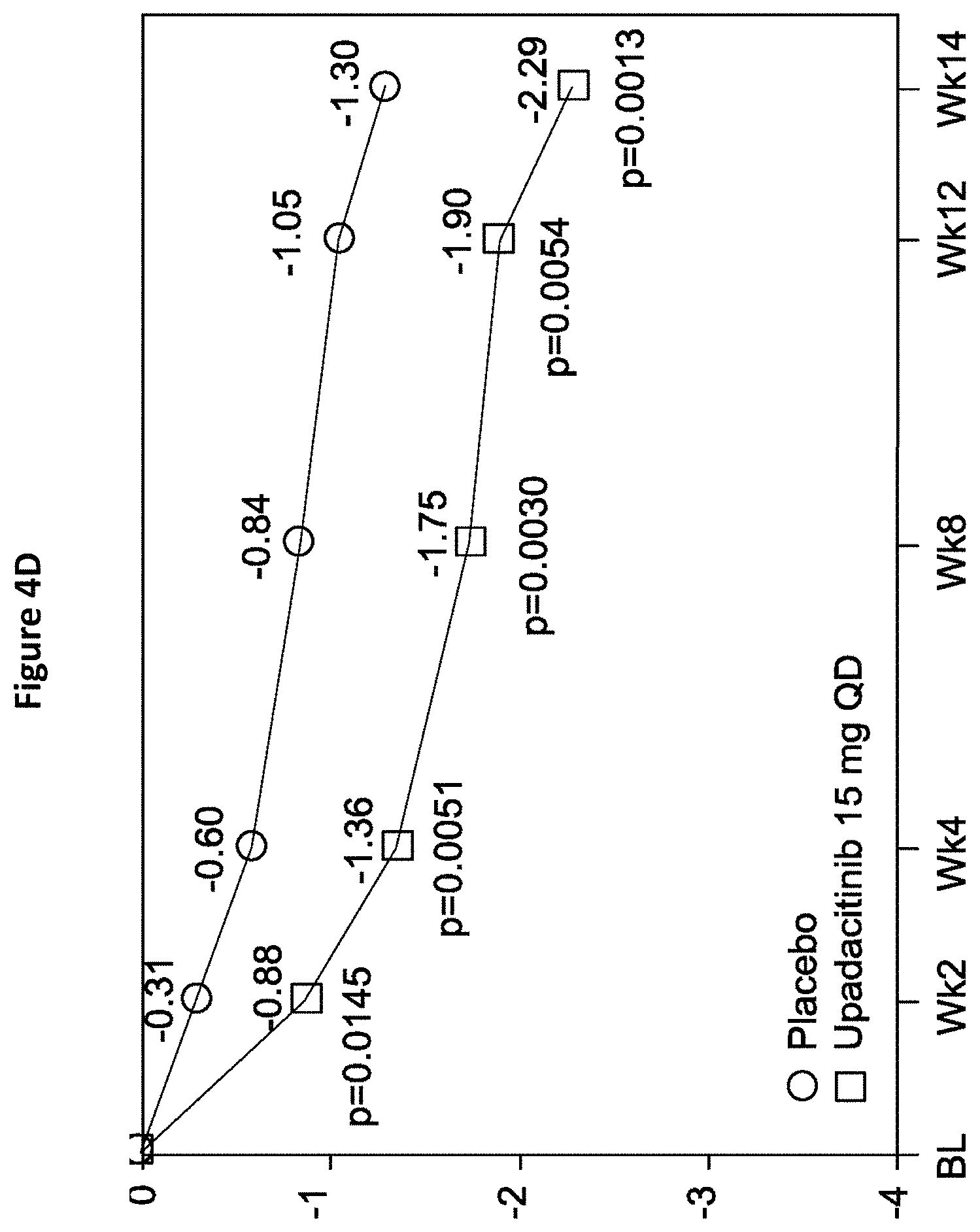 Patent US11780848 Figure 20 – Processes for the preparation of (3S,4R)-3-ethyl-4-(3H-imidazo[1,2-a]pyrrolo[2,3-e]-pyrazin-8-yl)-n-(2,2,2-trifluoroethyl)pyrrolidine-1- carboxamide and solid state forms thereof