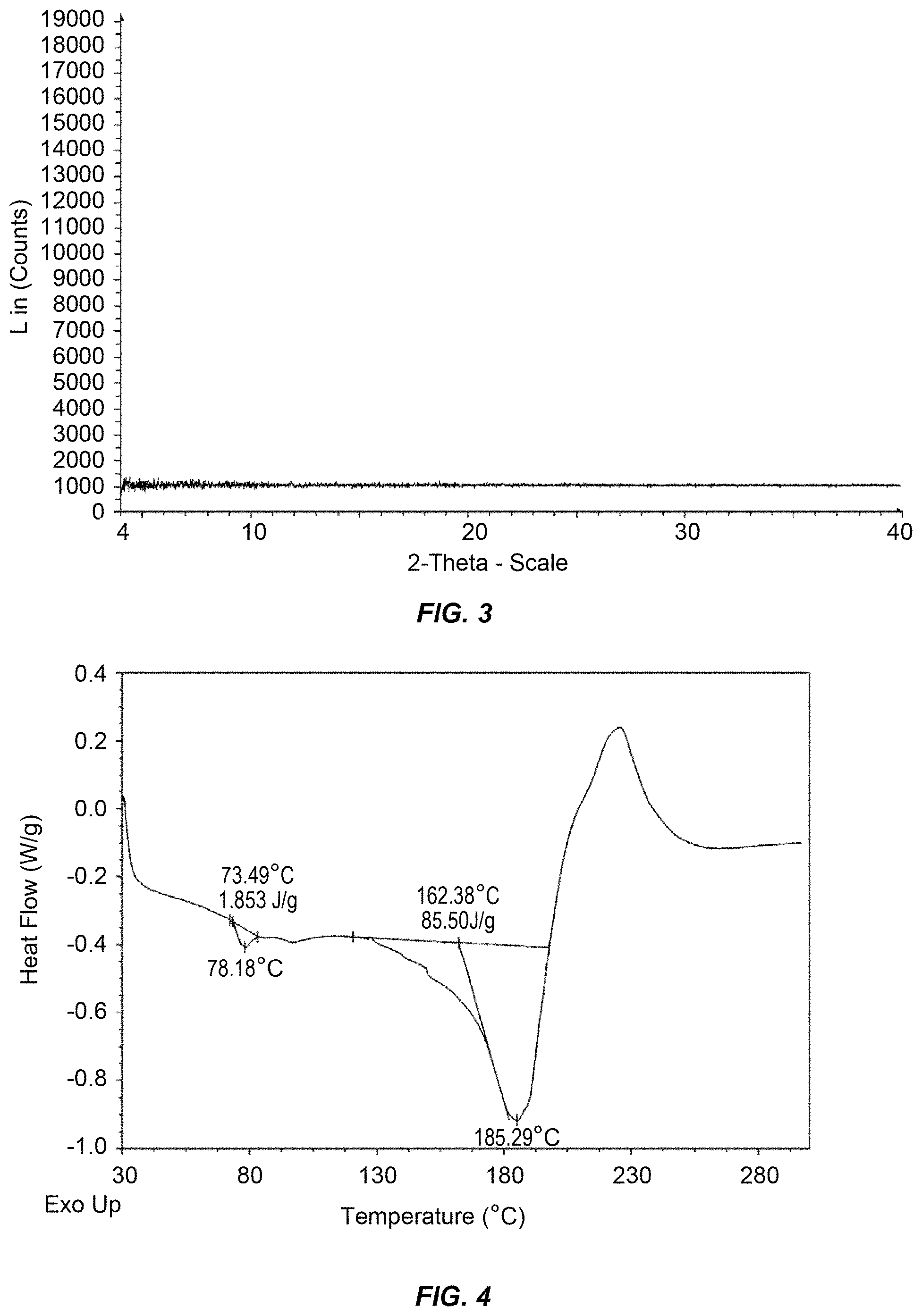 Patent US11780850 Figure 2 – Purification of rapamycin derivatives using temperature induced phase separation