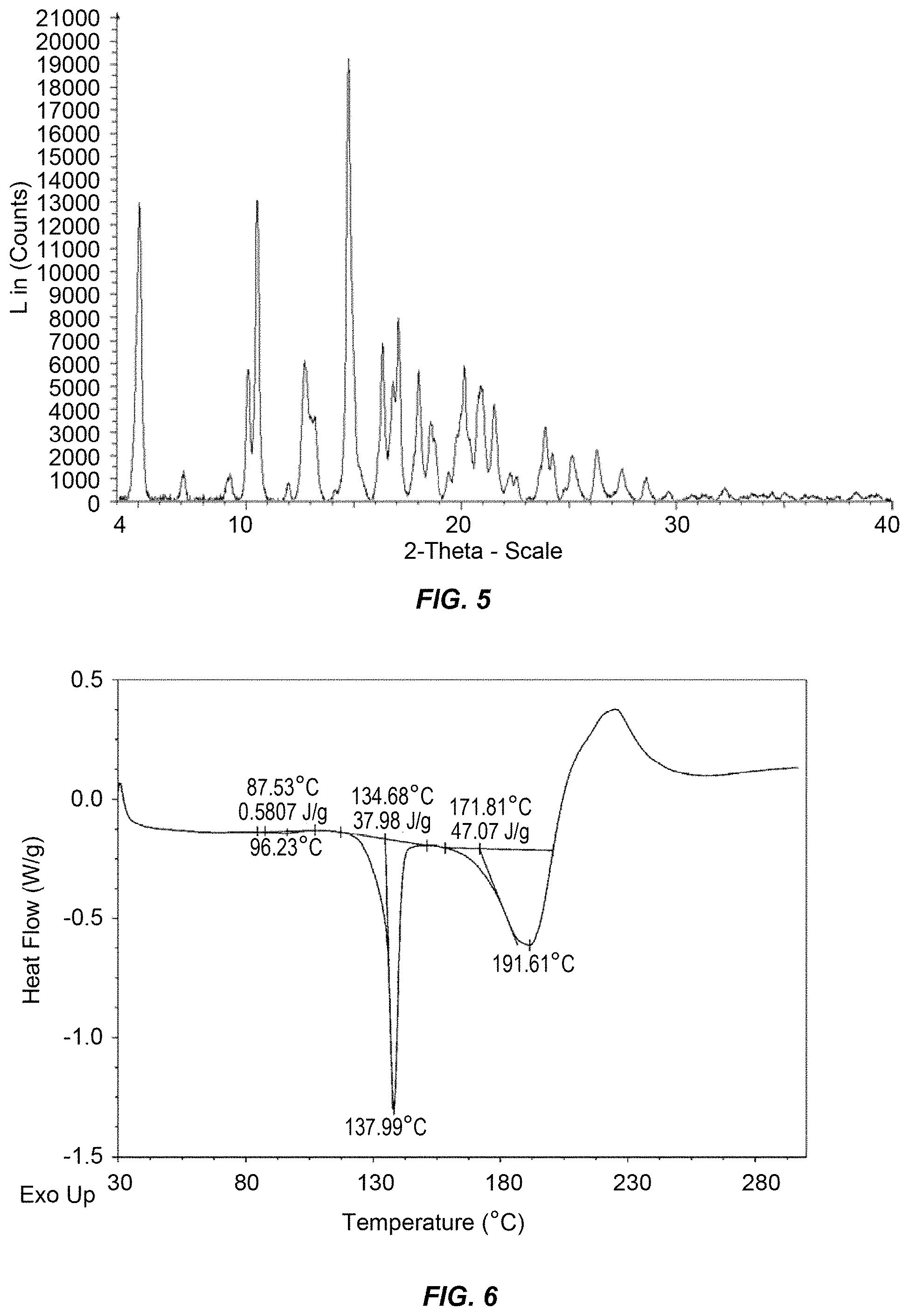 Patent US11780850 Figure 3 – Purification of rapamycin derivatives using temperature induced phase separation