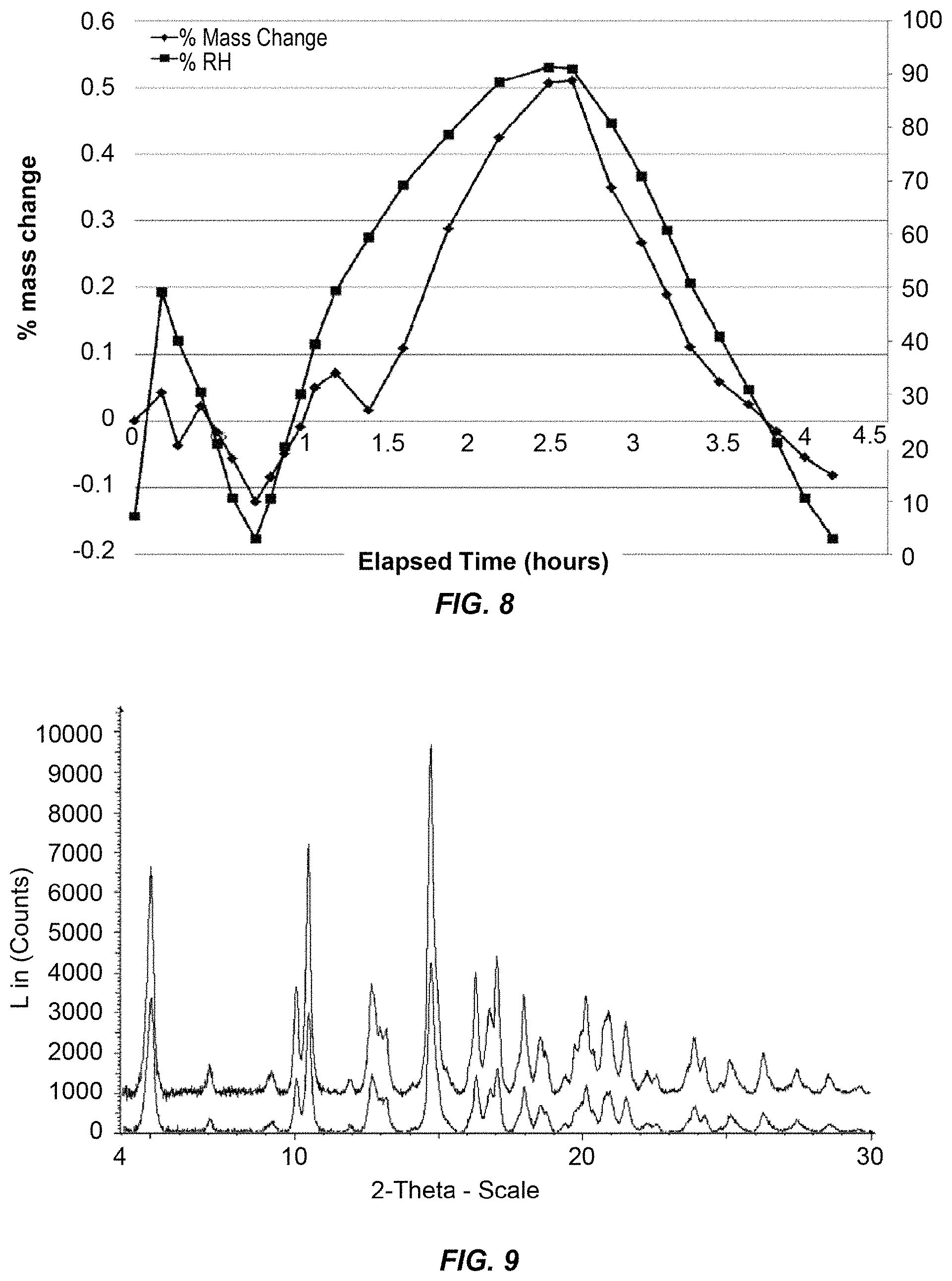 Patent US11780850 Figure 5 – Purification of rapamycin derivatives using temperature induced phase separation
