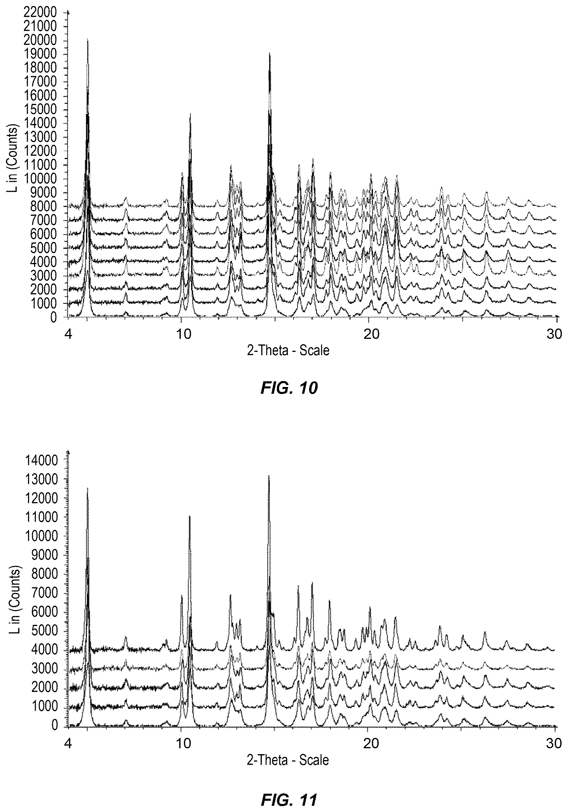 Patent US11780850 Figure 6 – Purification of rapamycin derivatives using temperature induced phase separation