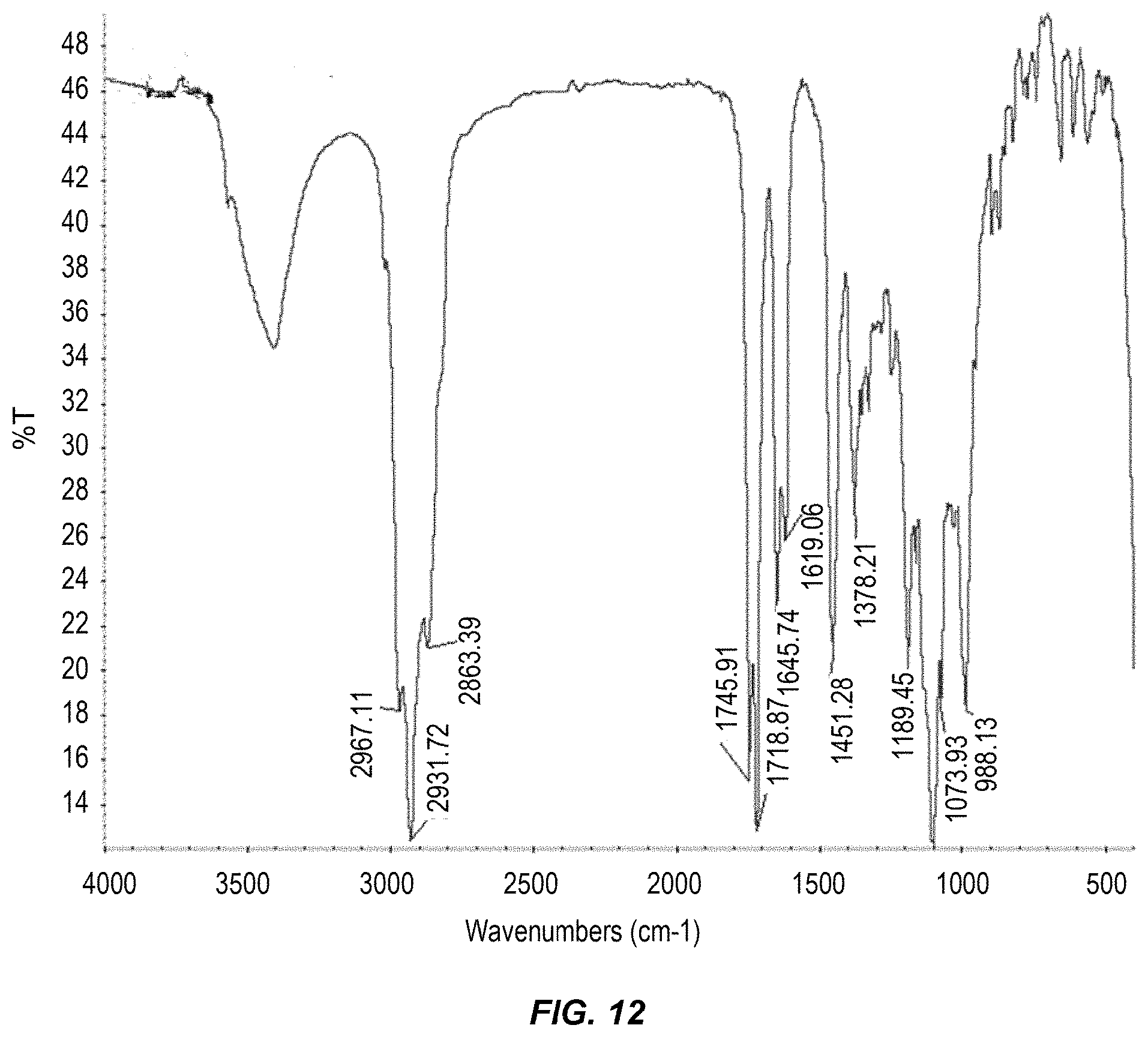 Patent US11780850 Figure 7 – Purification of rapamycin derivatives using temperature induced phase separation