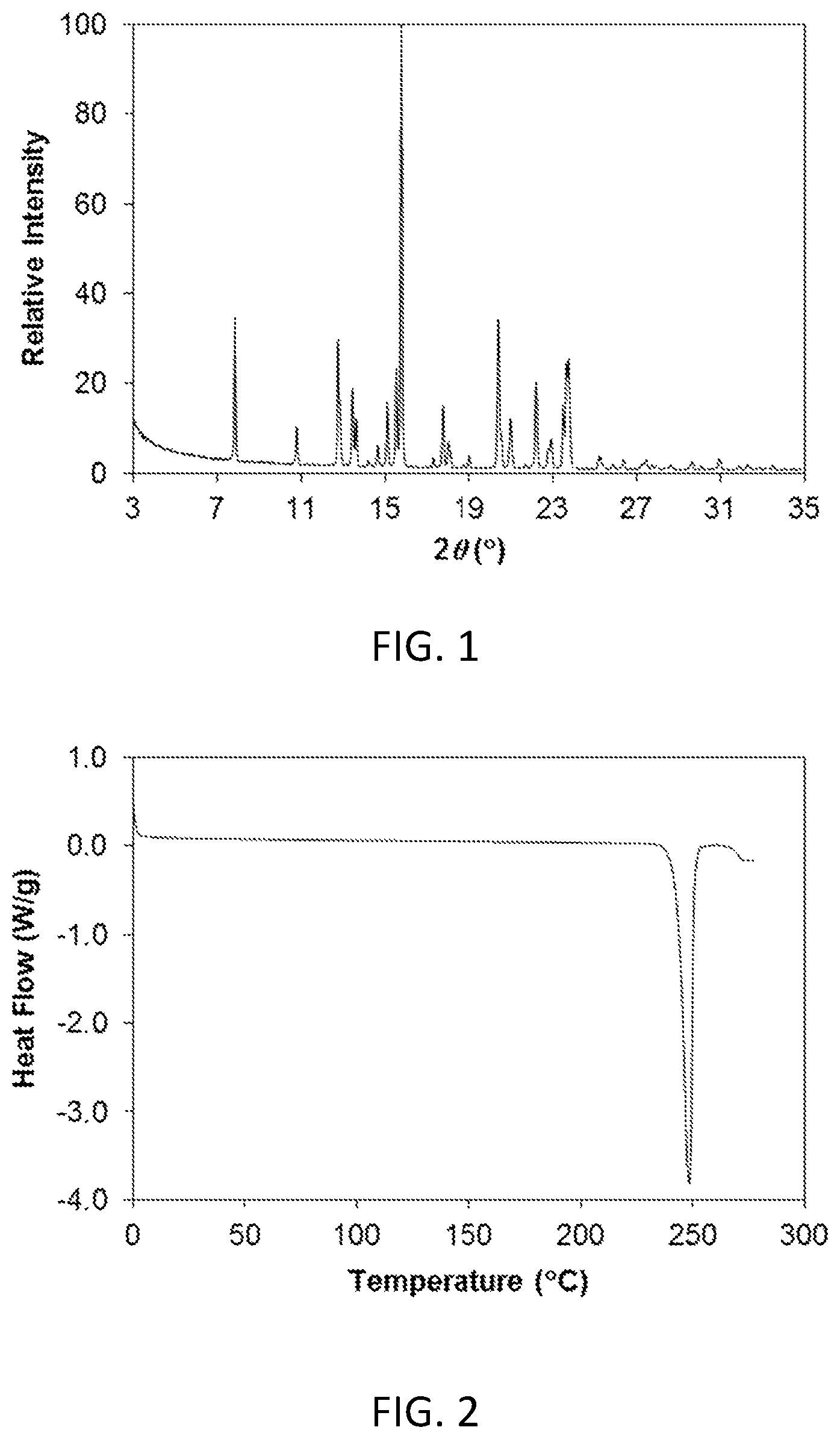 Patent US11780852 Figure 1 – Methods for treating Crohn's disease using 3-((1R,3s,5S)-3-((7-((5-methyl-1H-pyrazol-3-yl)amino)-1,6-naphthyridin-5-yl)amino)-8-azabicyclo[3.2.1]octan-8-yl)propanenitrile