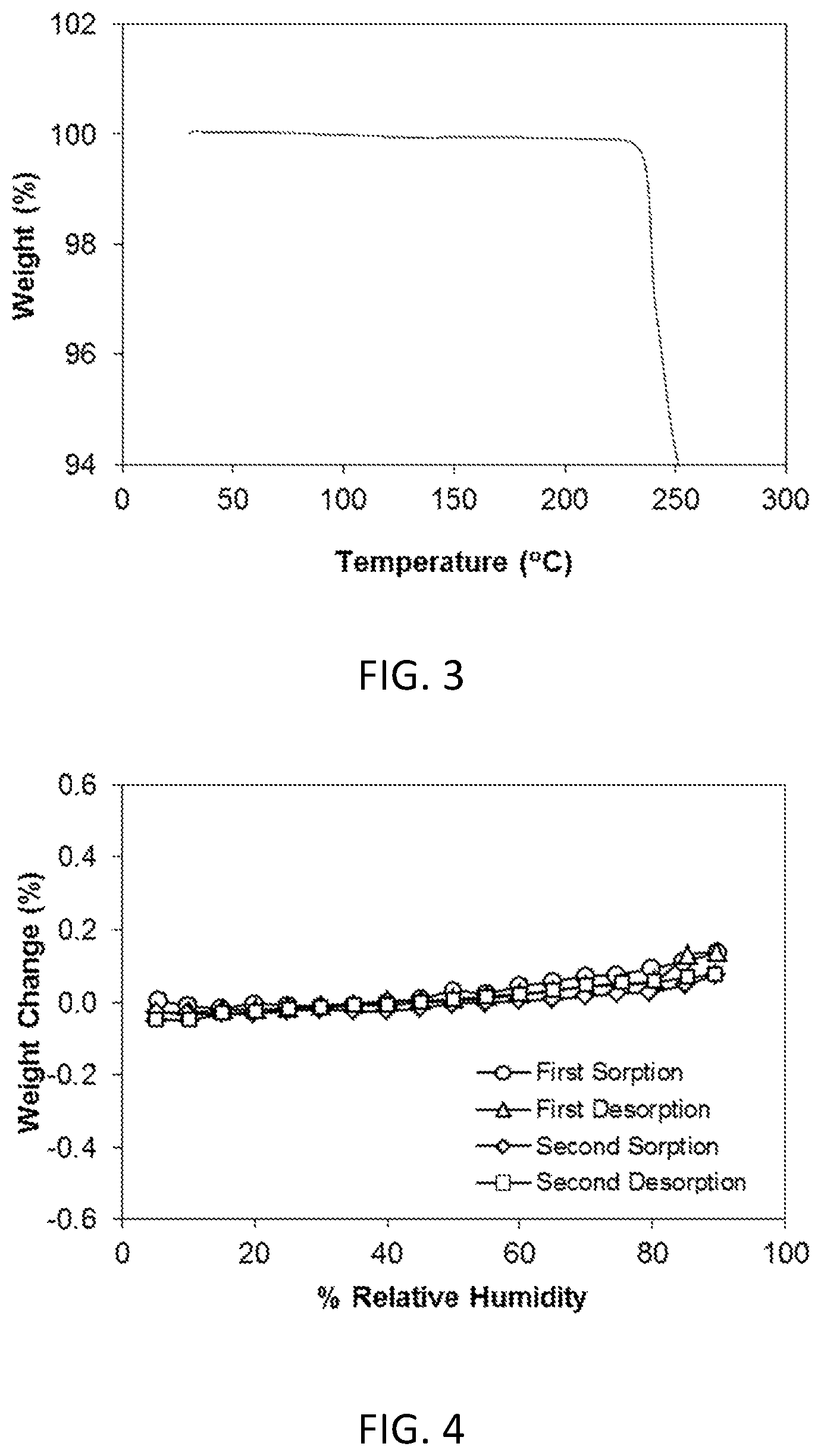 Patent US11780852 Figure 2 – Methods for treating Crohn's disease using 3-((1R,3s,5S)-3-((7-((5-methyl-1H-pyrazol-3-yl)amino)-1,6-naphthyridin-5-yl)amino)-8-azabicyclo[3.2.1]octan-8-yl)propanenitrile