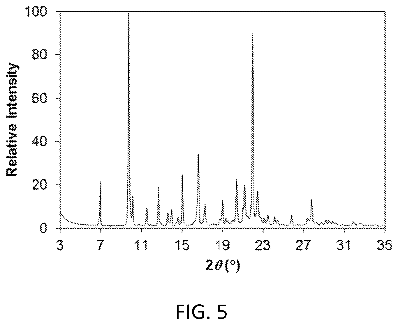 Patent US11780852 Figure 3 – Methods for treating Crohn's disease using 3-((1R,3s,5S)-3-((7-((5-methyl-1H-pyrazol-3-yl)amino)-1,6-naphthyridin-5-yl)amino)-8-azabicyclo[3.2.1]octan-8-yl)propanenitrile