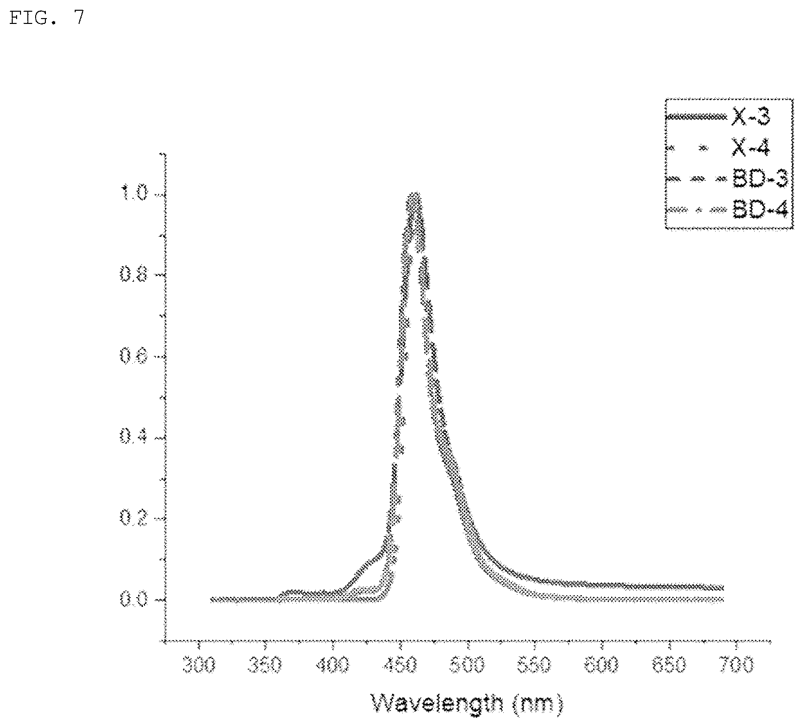 Patent US11780856 Figure 4 – Compound and organic light-emitting device comprising same