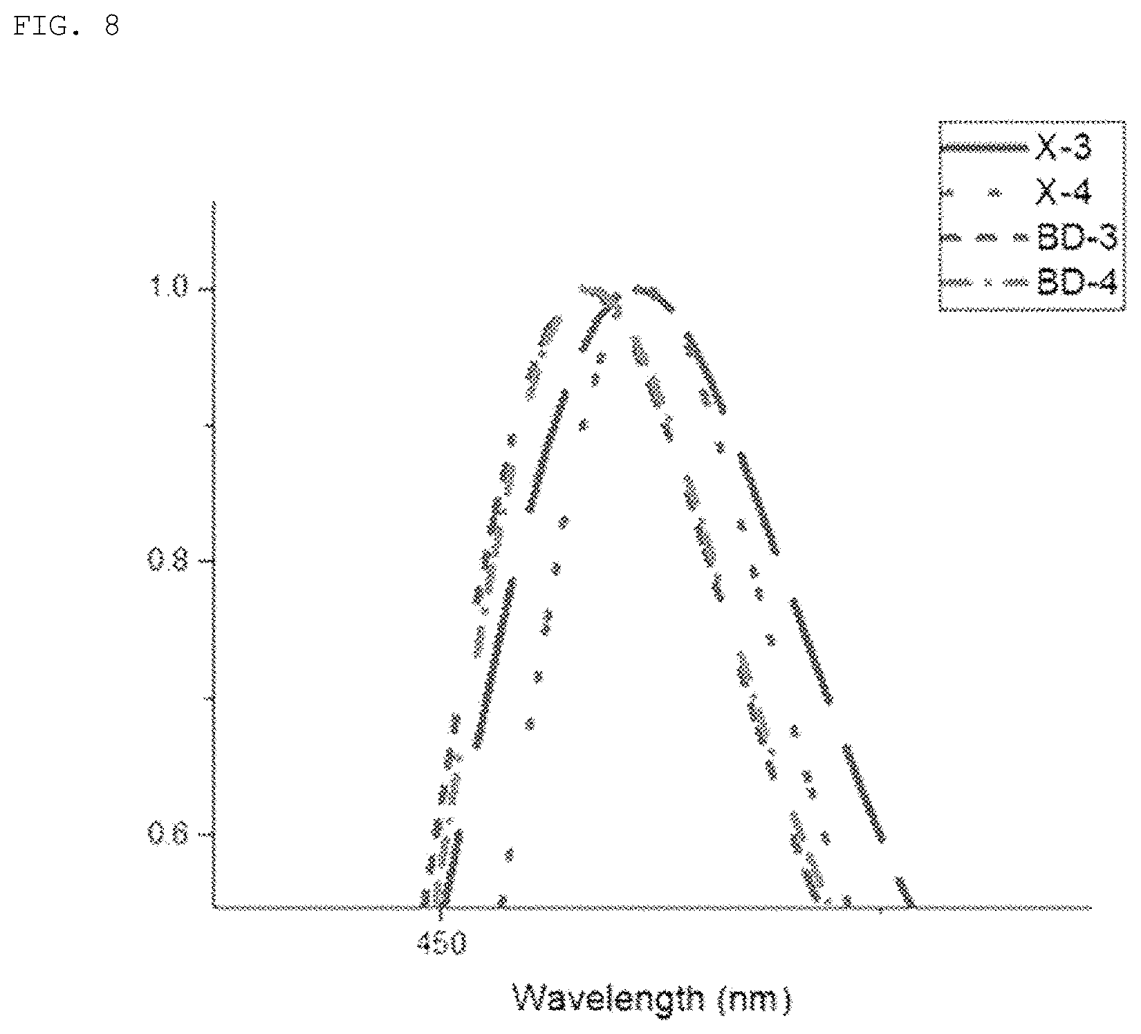 Patent US11780856 Figure 5 – Compound and organic light-emitting device comprising same