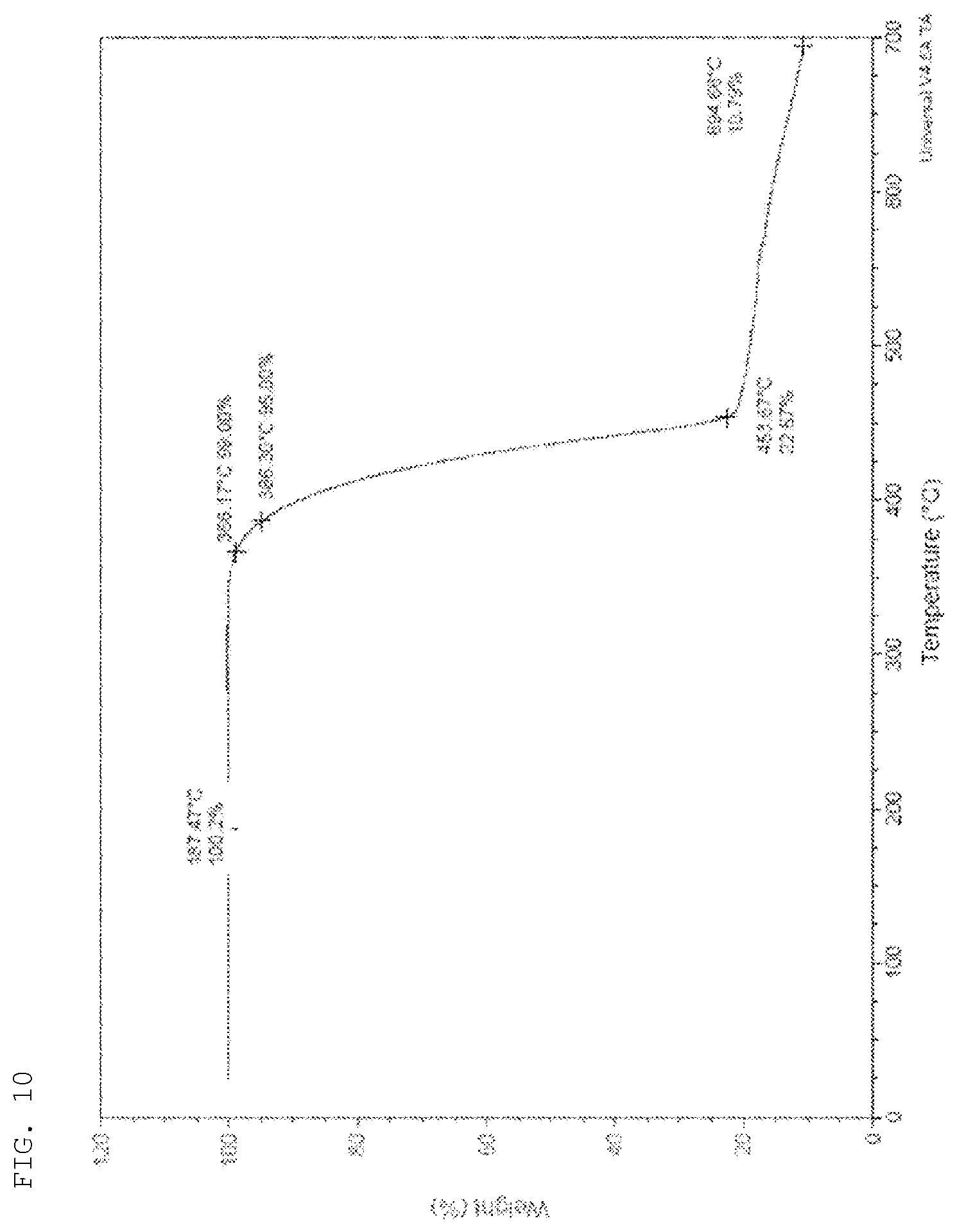 Patent US11780856 Figure 7 – Compound and organic light-emitting device comprising same