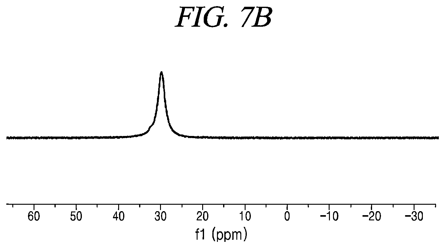 Patent US11780857 Figure 10 – Probe compounds for amino alcohols, and simultaneous fluorescence and circular dichroism analysis method