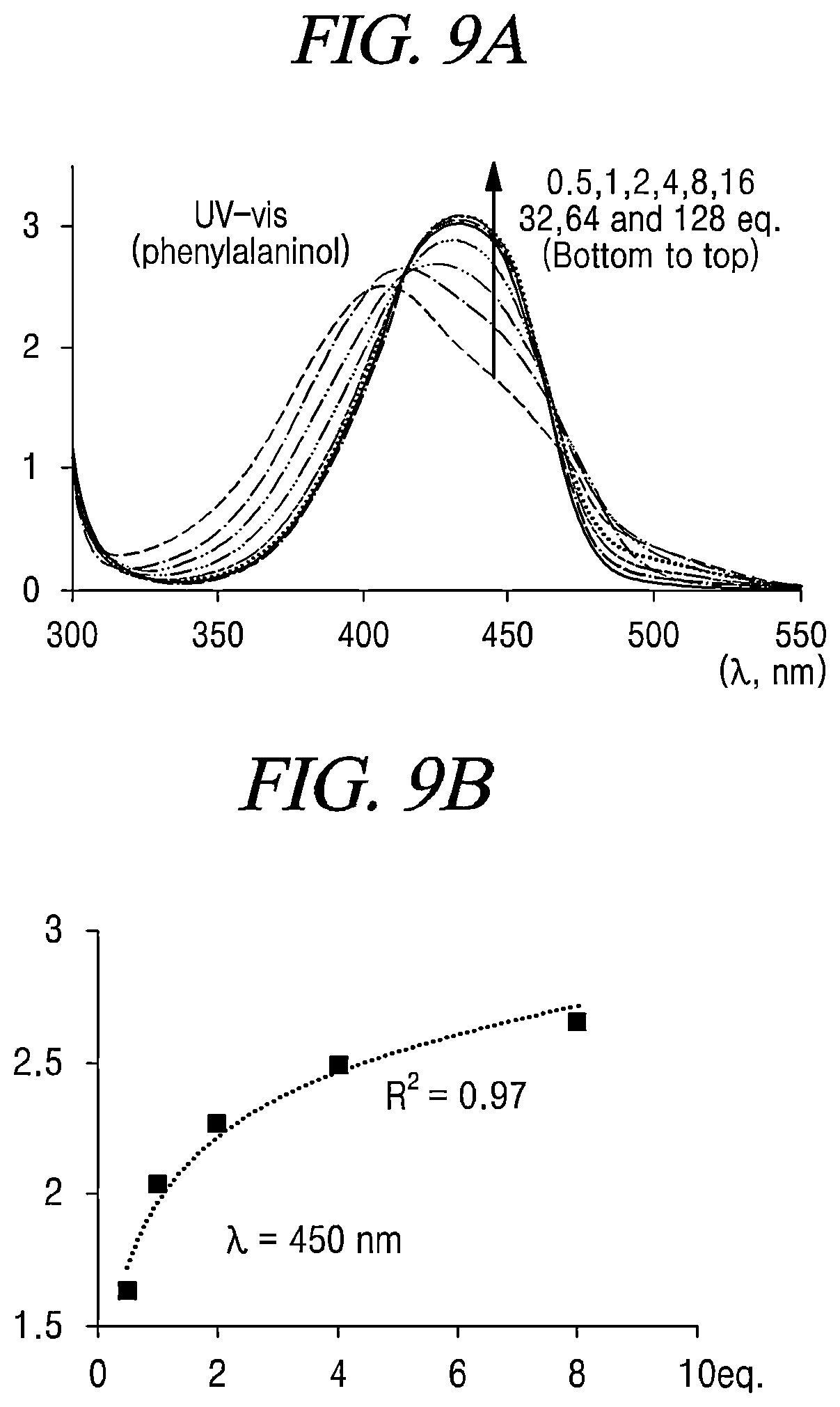 Patent US11780857 Figure 12 – Probe compounds for amino alcohols, and simultaneous fluorescence and circular dichroism analysis method
