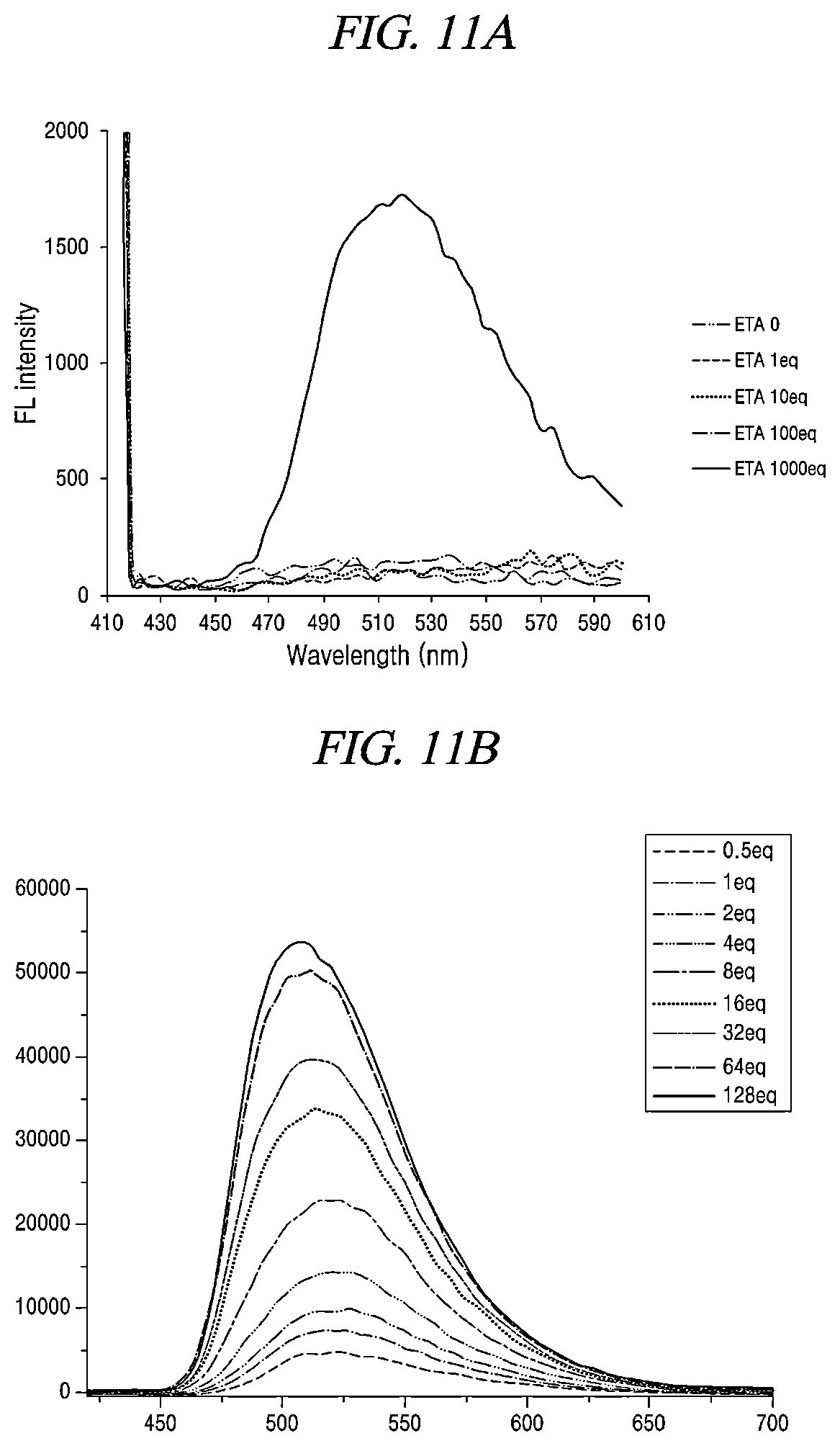 Patent US11780857 Figure 16 – Probe compounds for amino alcohols, and simultaneous fluorescence and circular dichroism analysis method