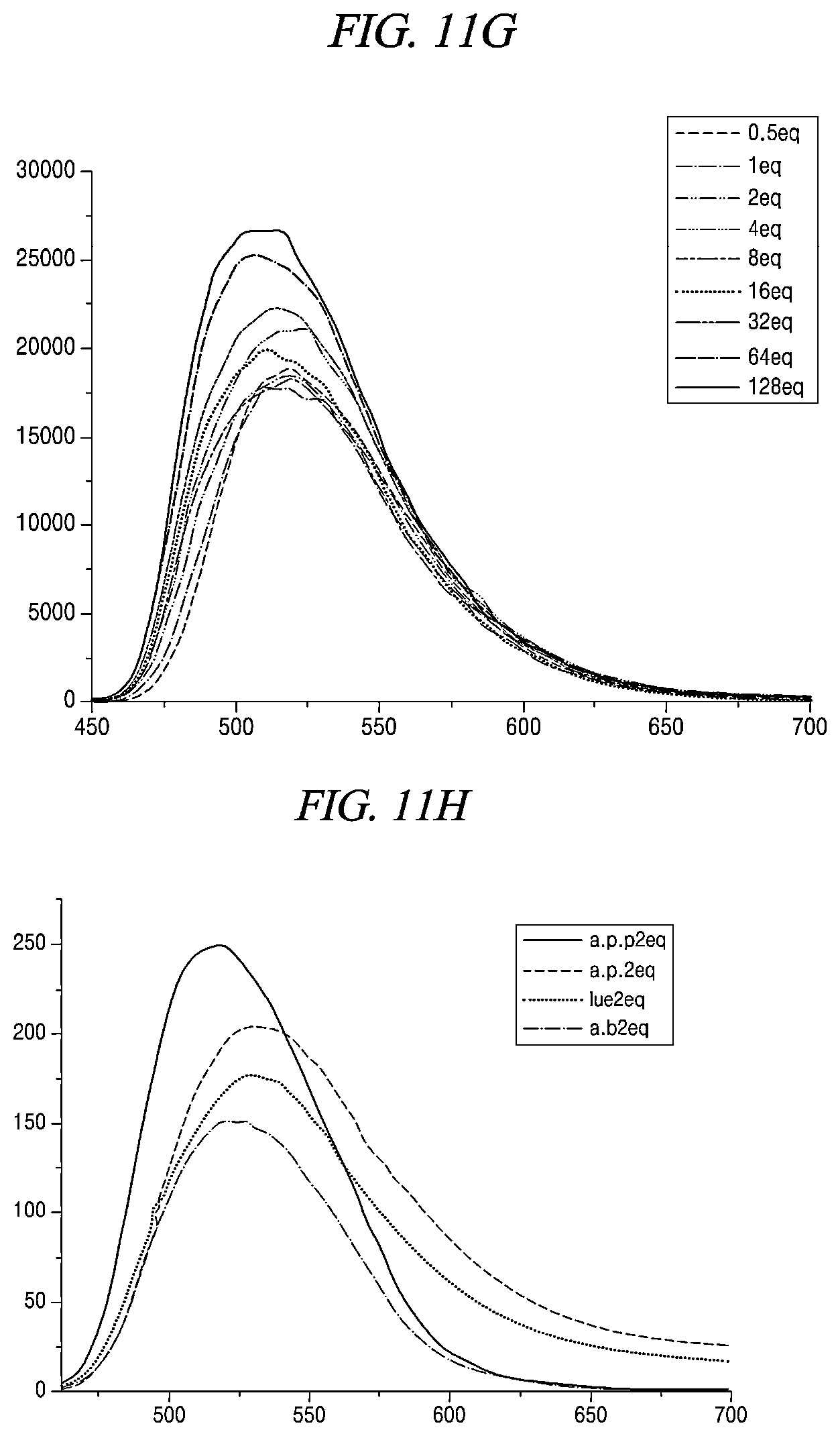 Patent US11780857 Figure 19 – Probe compounds for amino alcohols, and simultaneous fluorescence and circular dichroism analysis method