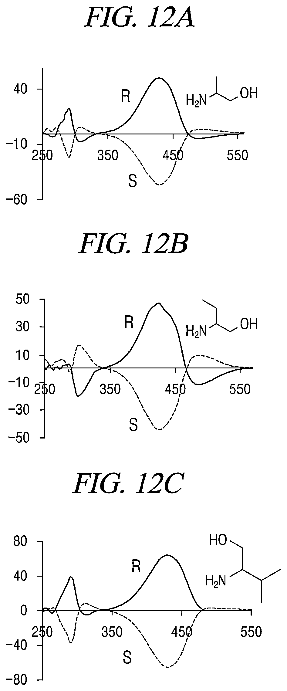 Patent US11780857 Figure 20 – Probe compounds for amino alcohols, and simultaneous fluorescence and circular dichroism analysis method