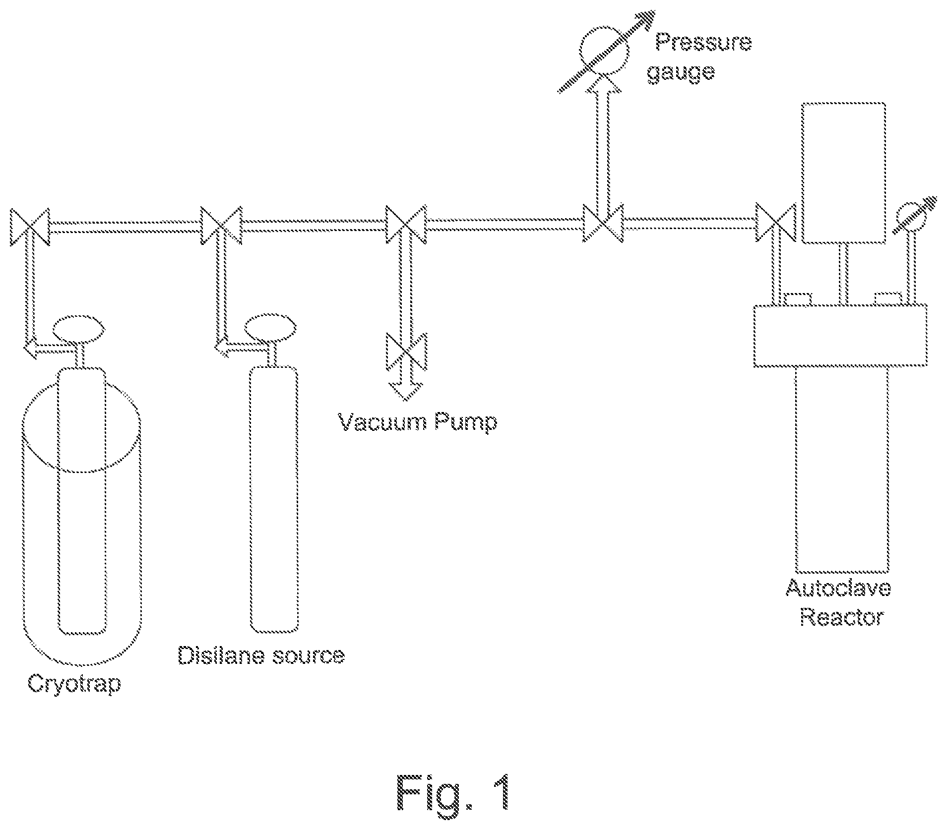 Patent US11780859 Figure 1 – Halogen free syntheses of aminosilanes by catalytic dehydrogenative coupling