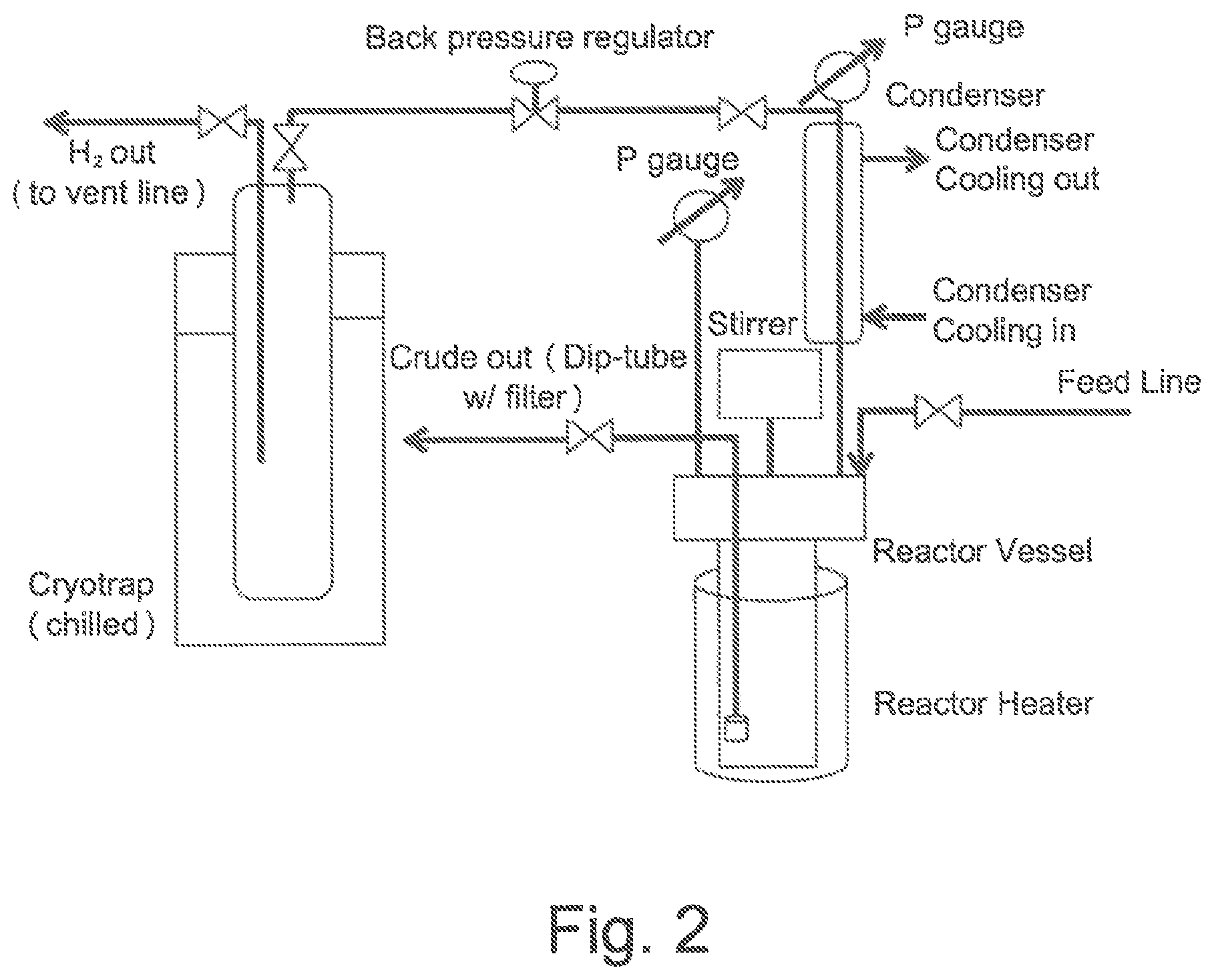 Patent US11780859 Figure 2 – Halogen free syntheses of aminosilanes by catalytic dehydrogenative coupling