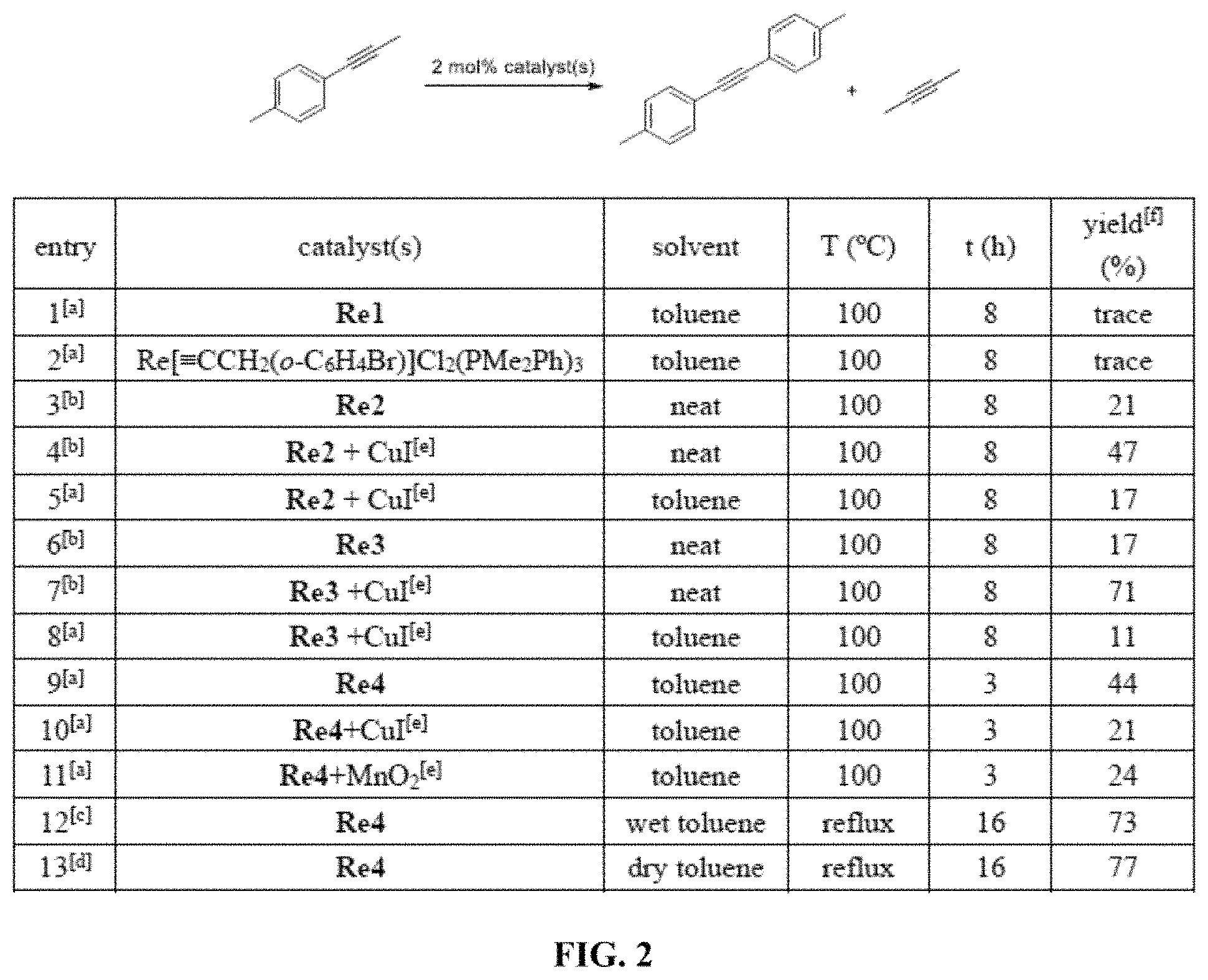 Patent US11780864 Figure 2 – Rhenium(V) alkylidyne complexes and methods of use and preparation thereof