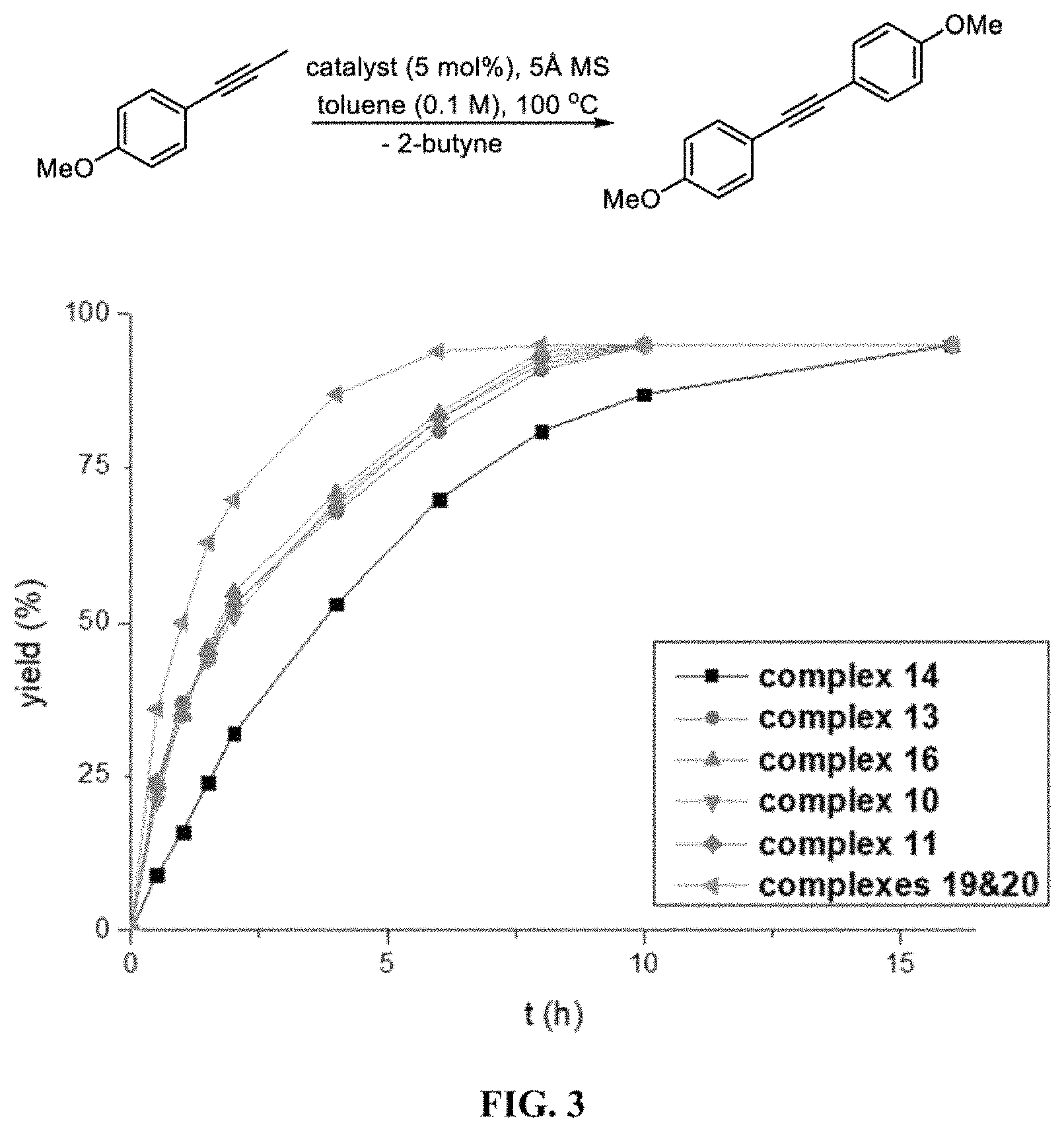 Patent US11780864 Figure 3 – Rhenium(V) alkylidyne complexes and methods of use and preparation thereof