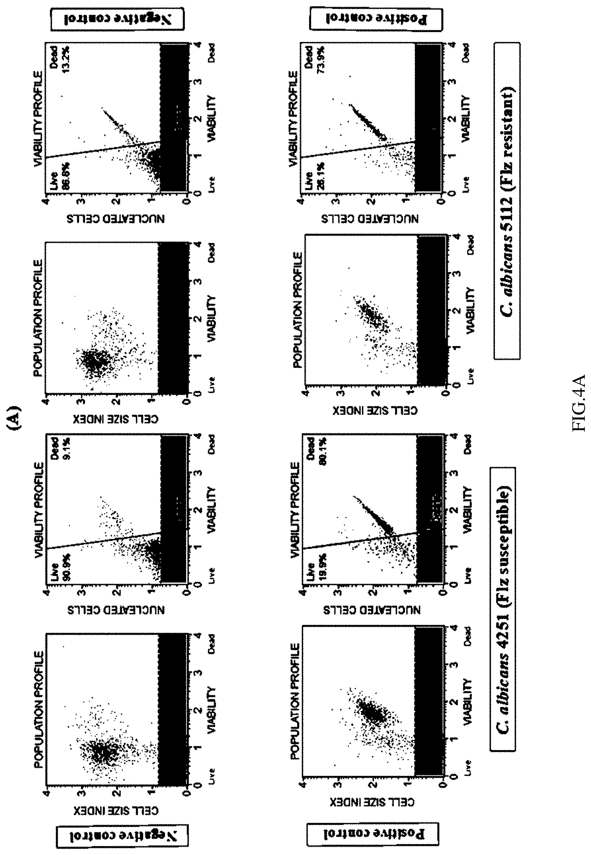 Patent US11780868 Figure 4 – Homoleptic metal coordination complexes as antifungal agents