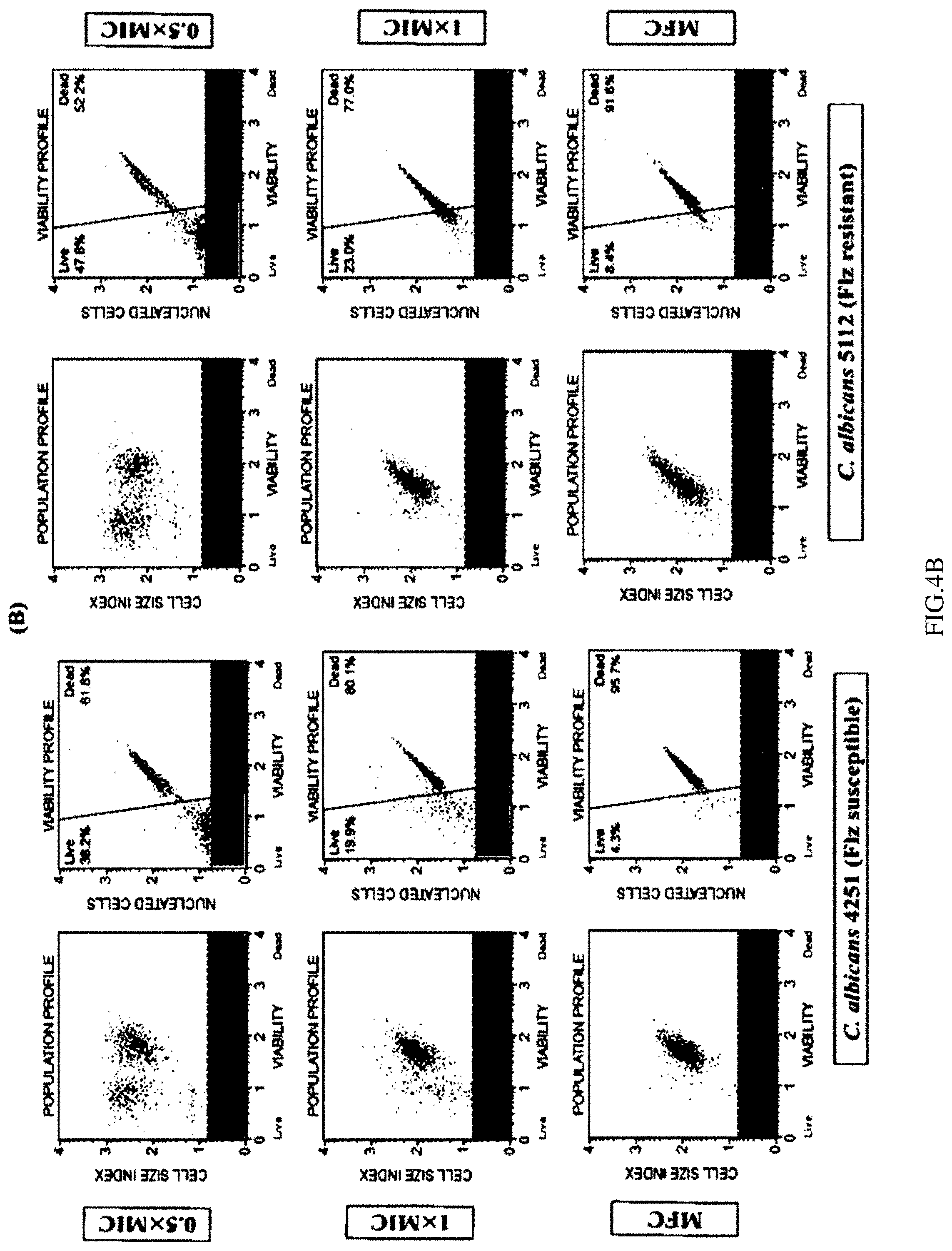 Patent US11780868 Figure 5 – Homoleptic metal coordination complexes as antifungal agents