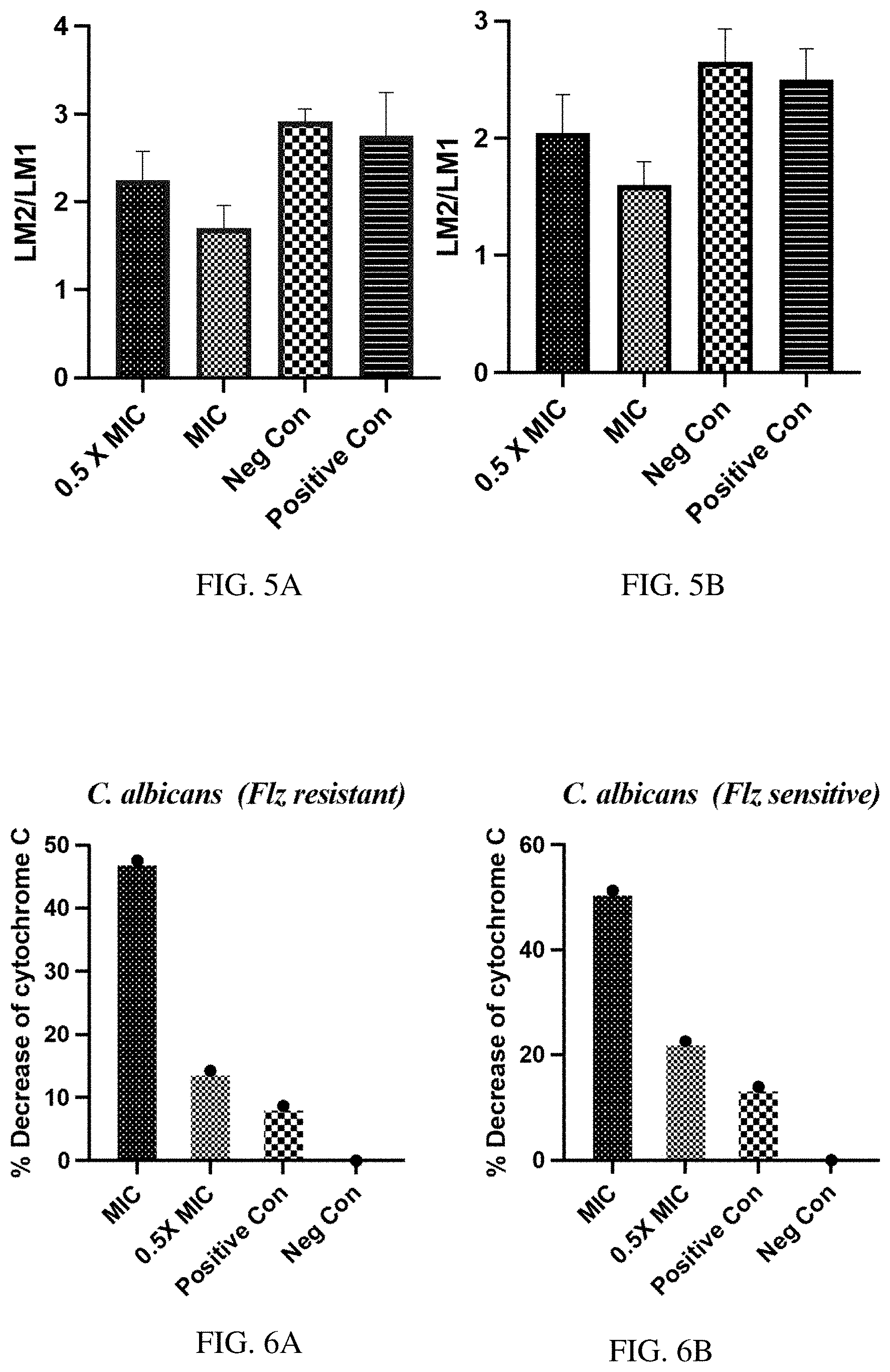 Patent US11780868 Figure 6 – Homoleptic metal coordination complexes as antifungal agents