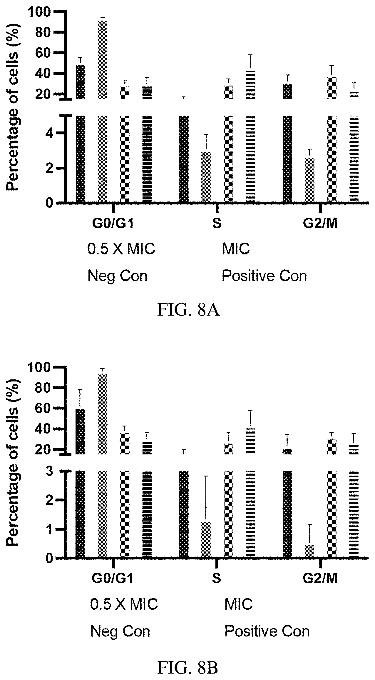Patent US11780868 Figure 8 – Homoleptic metal coordination complexes as antifungal agents