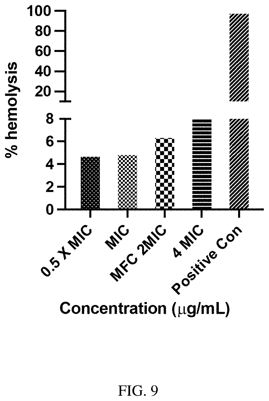 Patent US11780868 Figure 9 – Homoleptic metal coordination complexes as antifungal agents