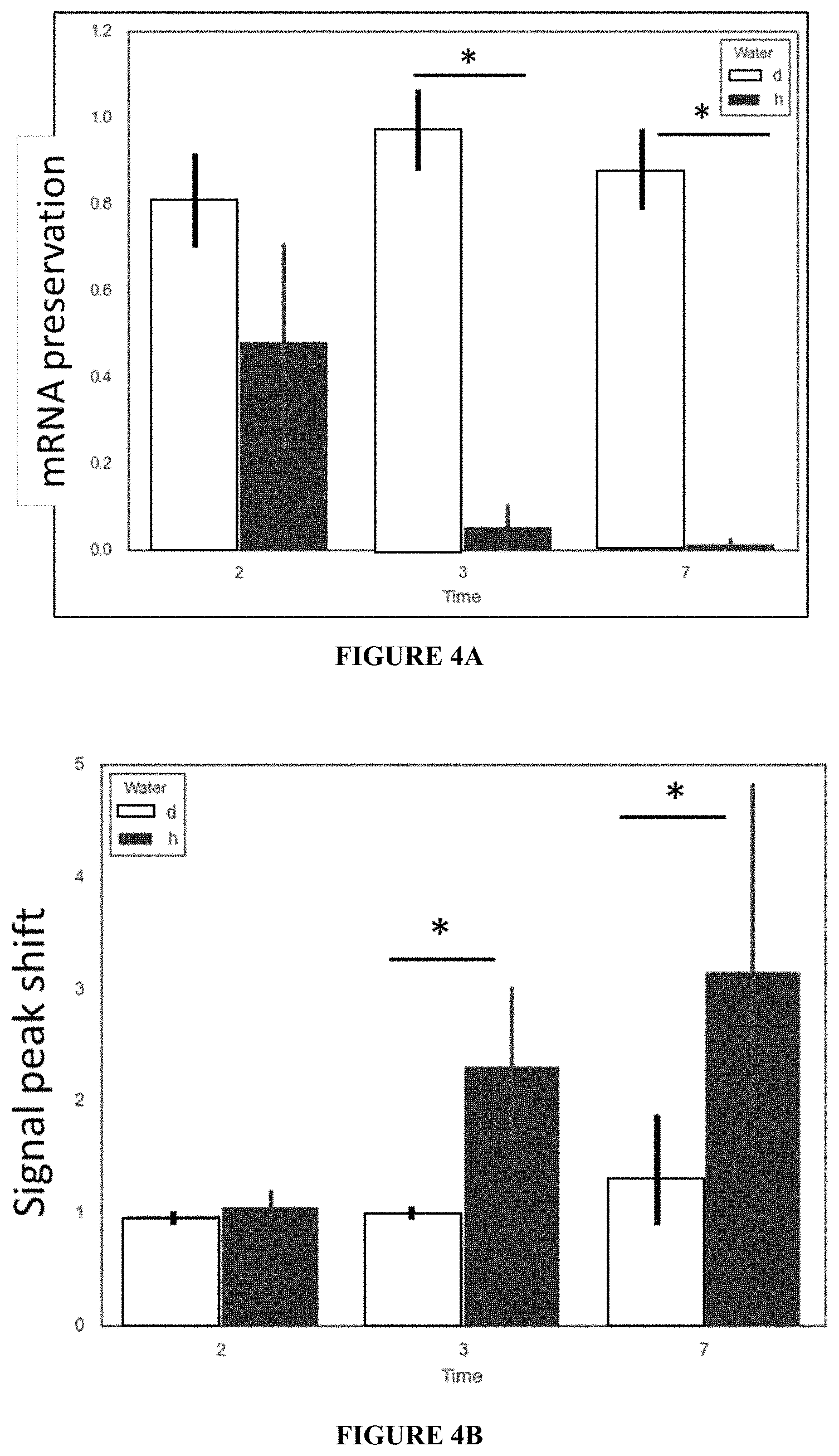 Patent US11780869 Figure 4 – Deuterium-stabilised ribonucleic acid (RNA) molecules displaying increased resistance to thermal and enzymatic hydrolysis, aqueous compositions comprising stabilised RNA molecules and methods for making same