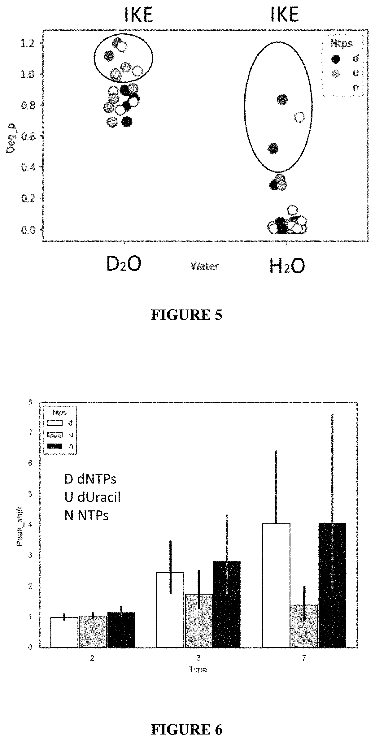 Patent US11780869 Figure 5 – Deuterium-stabilised ribonucleic acid (RNA) molecules displaying increased resistance to thermal and enzymatic hydrolysis, aqueous compositions comprising stabilised RNA molecules and methods for making same