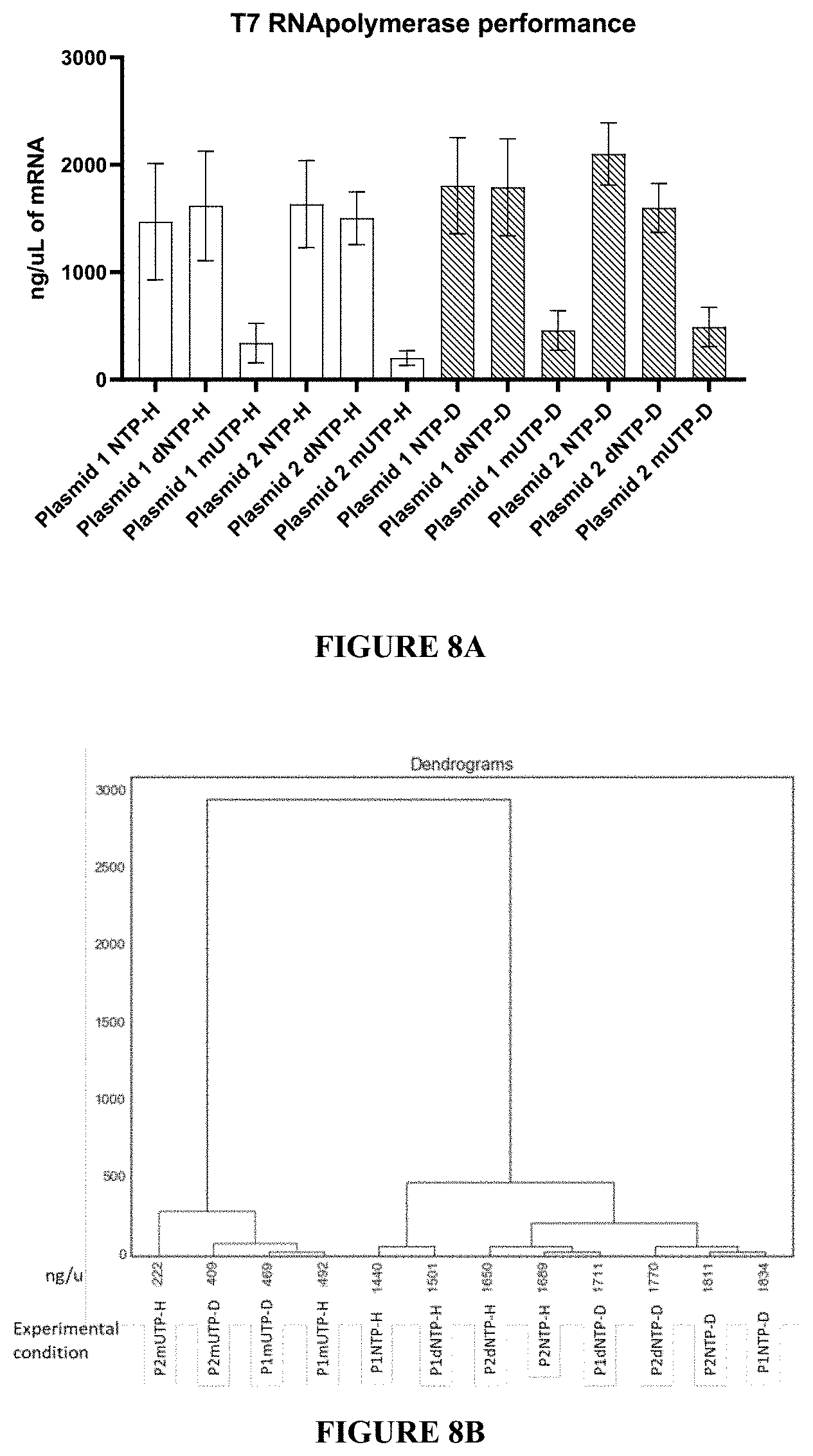 Patent US11780869 Figure 7 – Deuterium-stabilised ribonucleic acid (RNA) molecules displaying increased resistance to thermal and enzymatic hydrolysis, aqueous compositions comprising stabilised RNA molecules and methods for making same