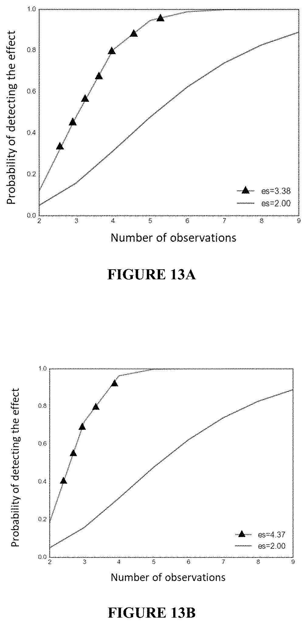 Patent US11780869 Figure 11 – Deuterium-stabilised ribonucleic acid (RNA) molecules displaying increased resistance to thermal and enzymatic hydrolysis, aqueous compositions comprising stabilised RNA molecules and methods for making same