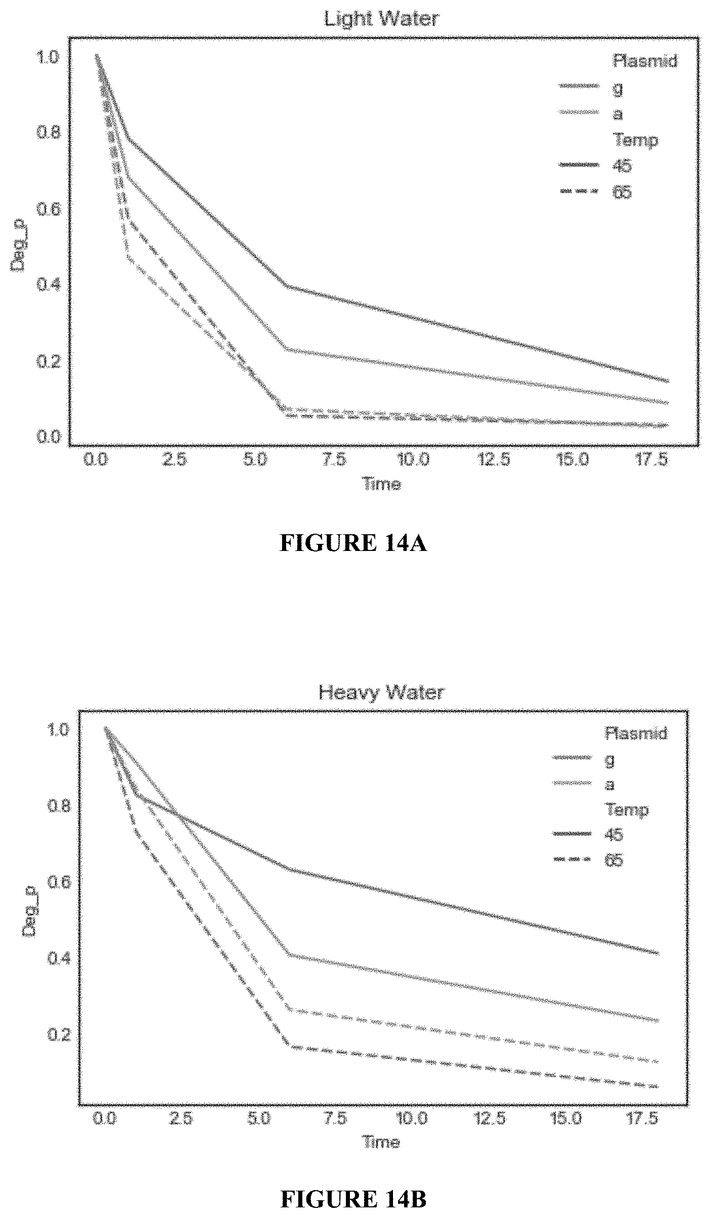 Patent US11780869 Figure 12 – Deuterium-stabilised ribonucleic acid (RNA) molecules displaying increased resistance to thermal and enzymatic hydrolysis, aqueous compositions comprising stabilised RNA molecules and methods for making same