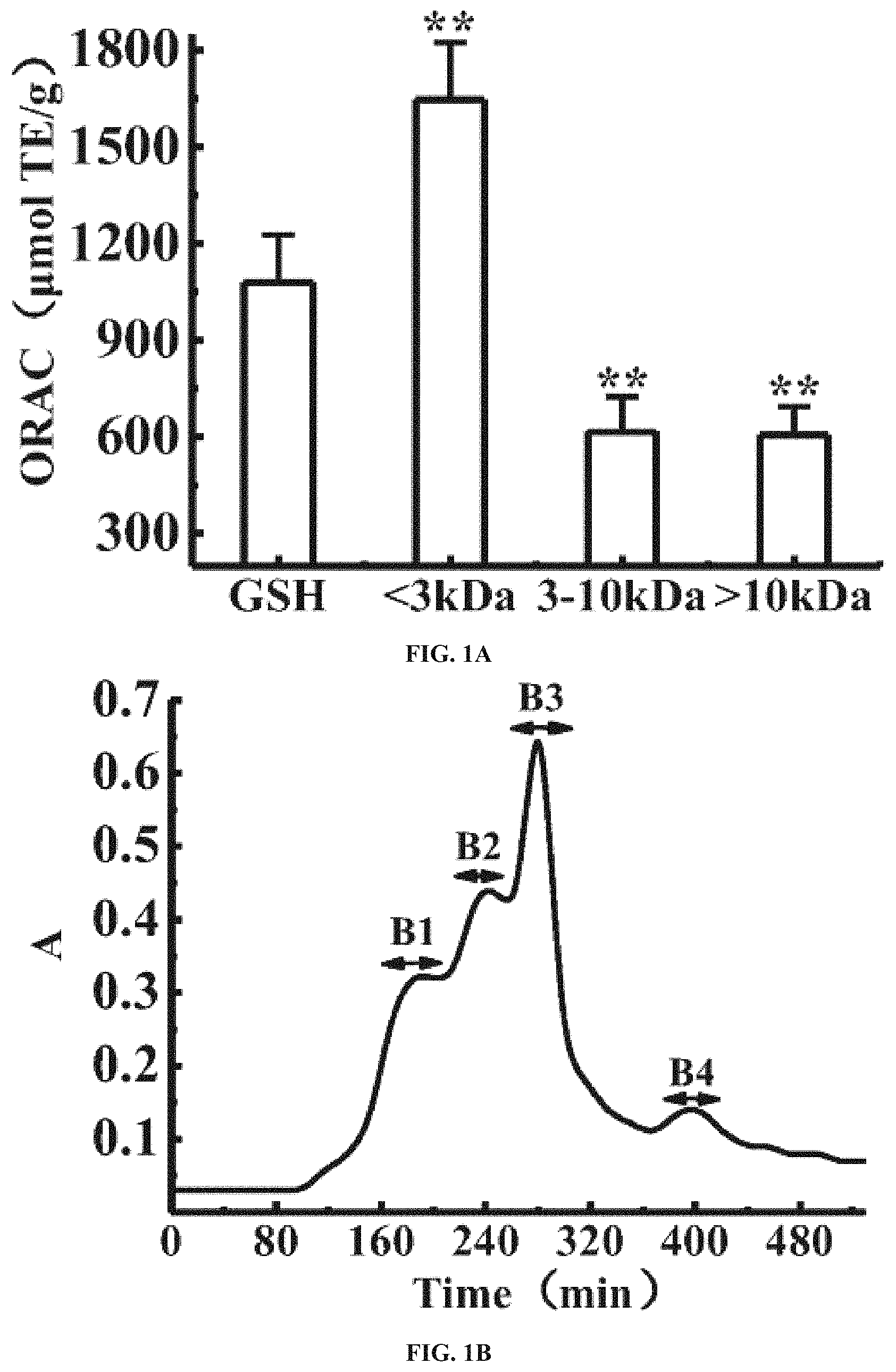 Patent US11780880 Figure 1 – High-activity memory-improving derivative peptide and use thereof