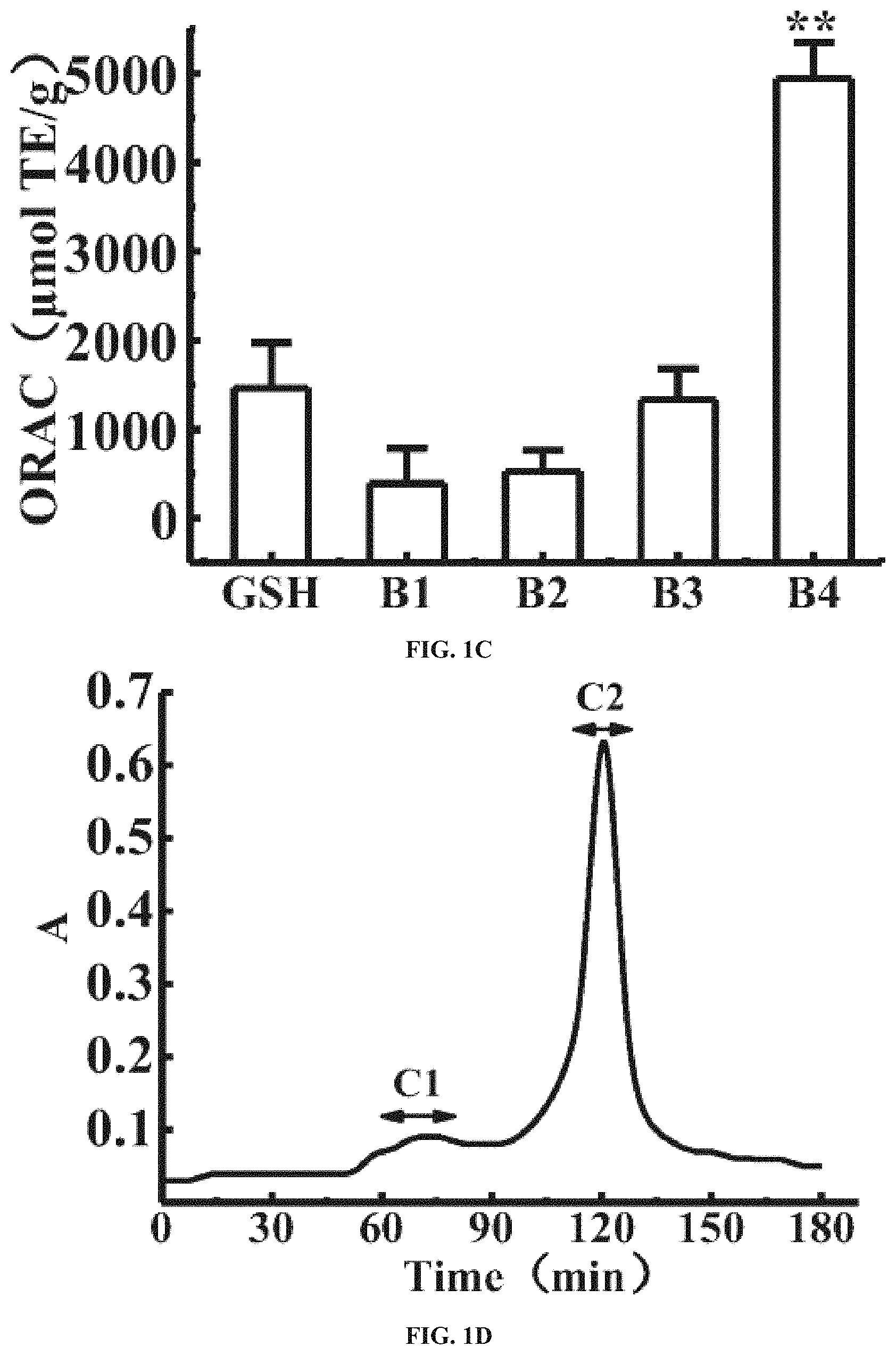Patent US11780880 Figure 2 – High-activity memory-improving derivative peptide and use thereof