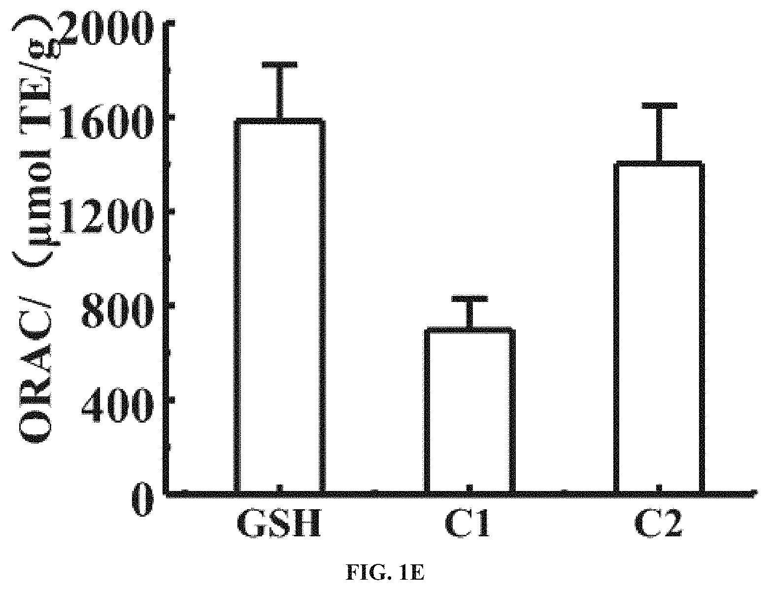 Patent US11780880 Figure 3 – High-activity memory-improving derivative peptide and use thereof